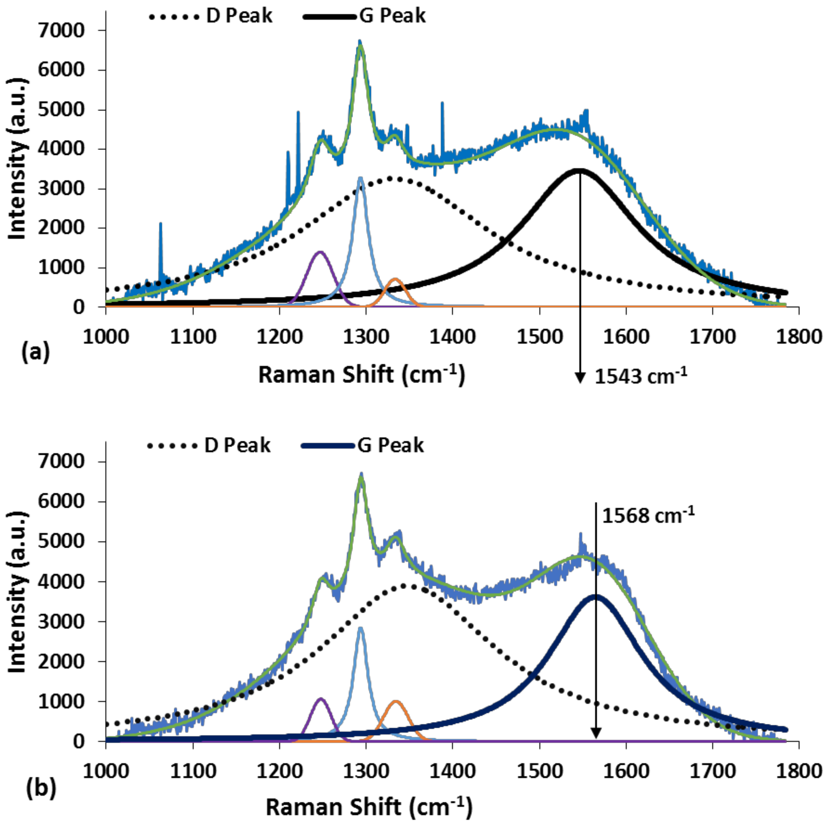 Coatings 08 00143 g004