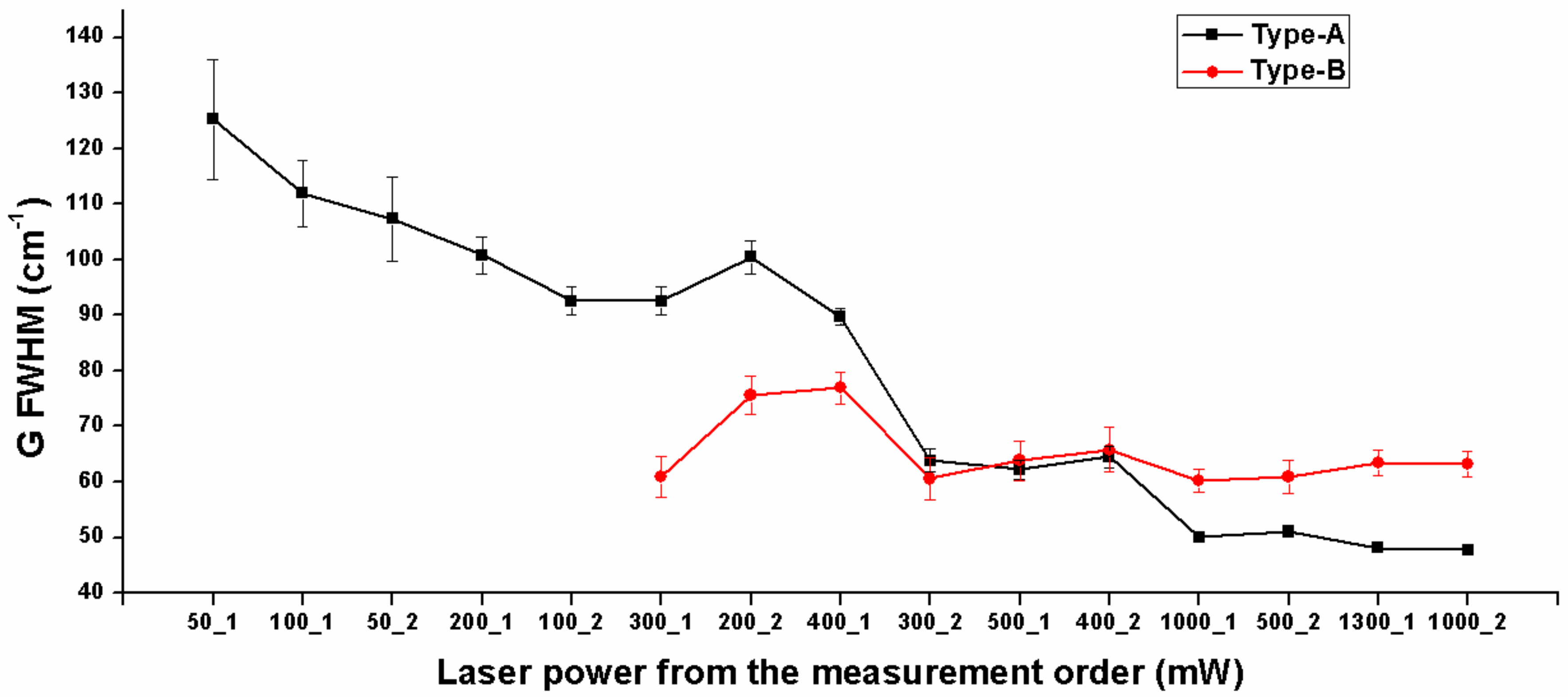 Coatings 08 00143 g006