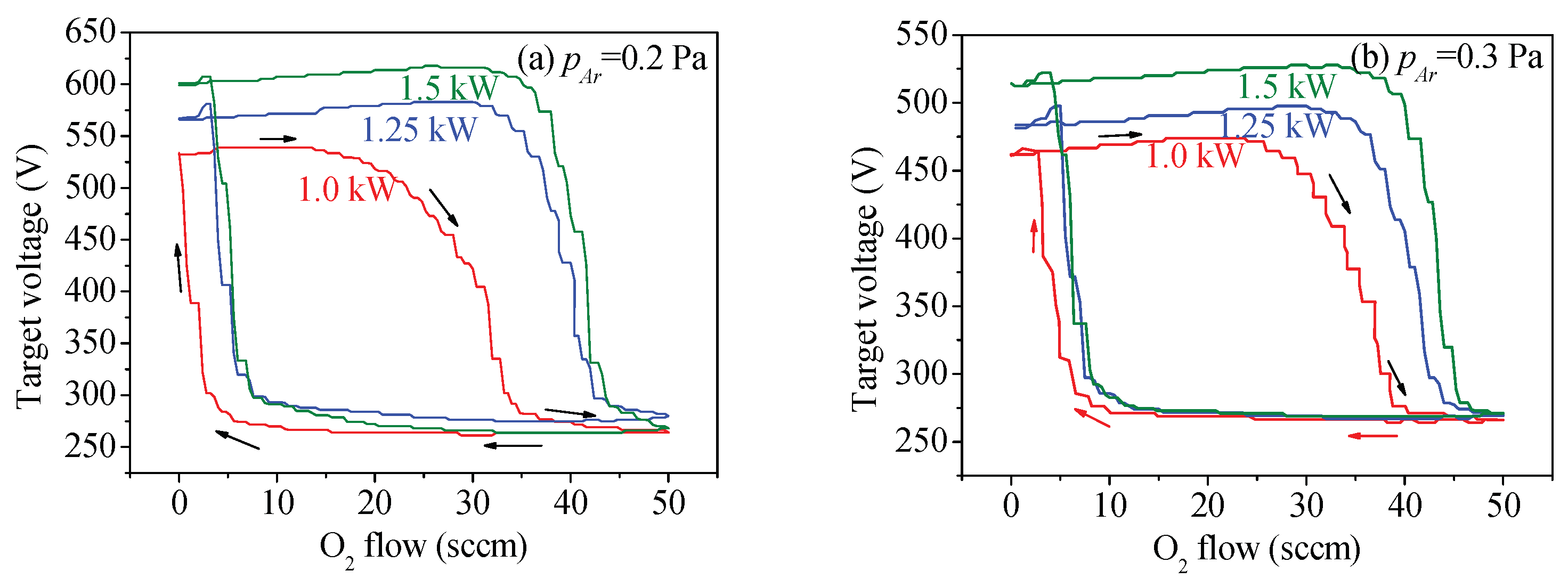 Coatings 08 00146 g004a