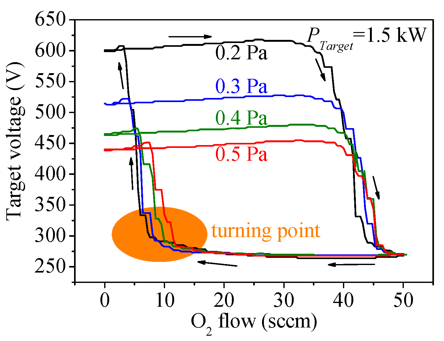 Coatings 08 00146 g005