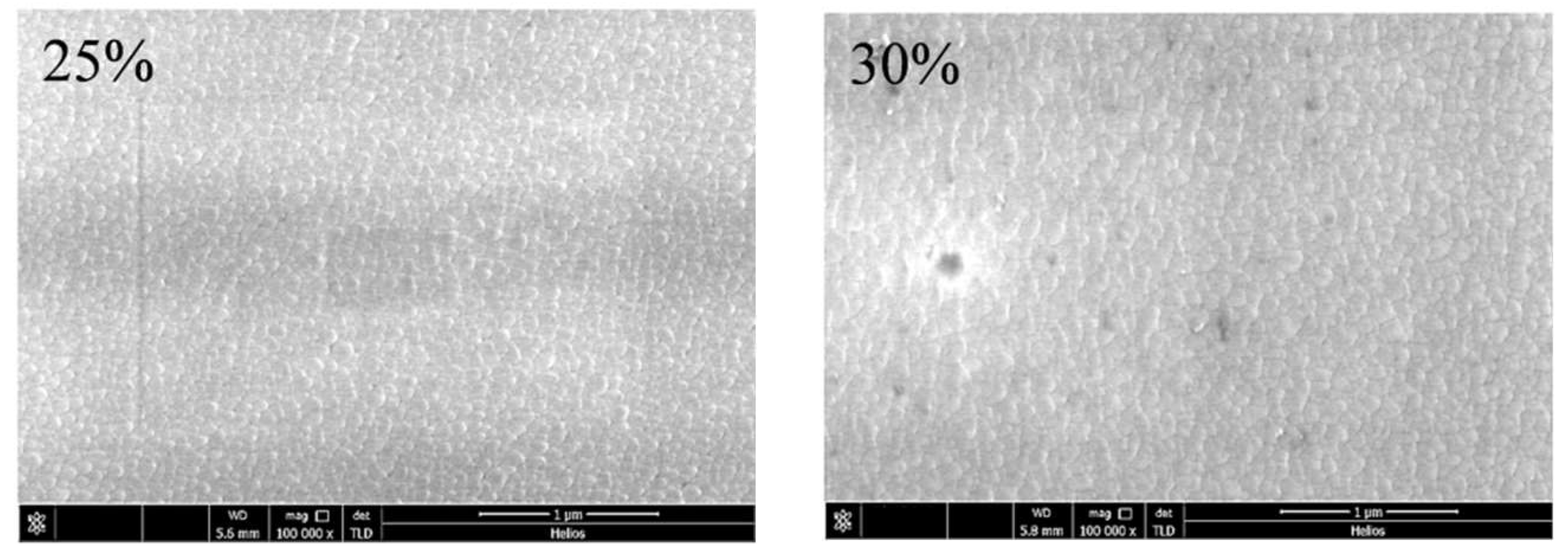 Coatings 08 00146 g006a