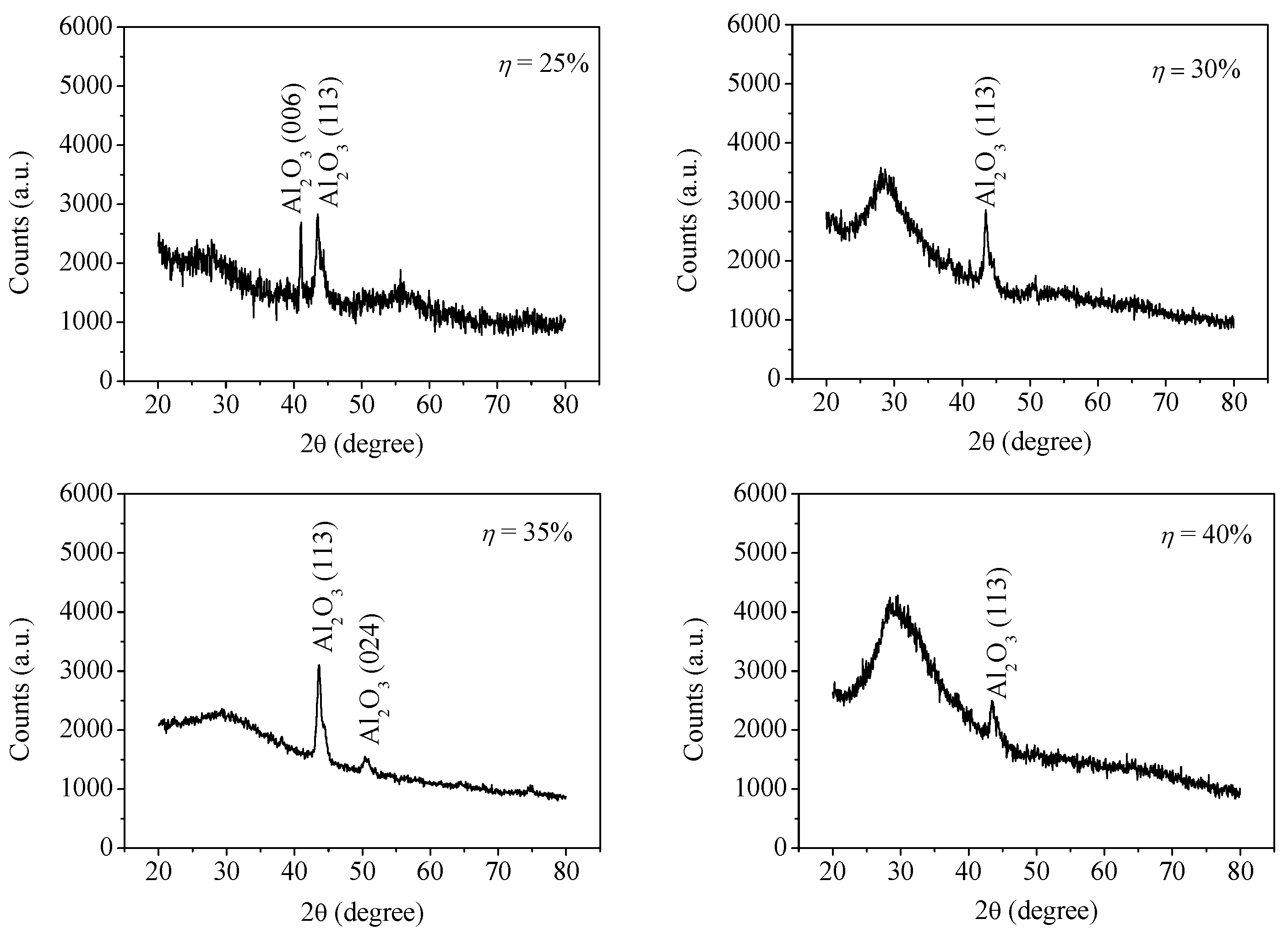 Coatings 08 00146 g007