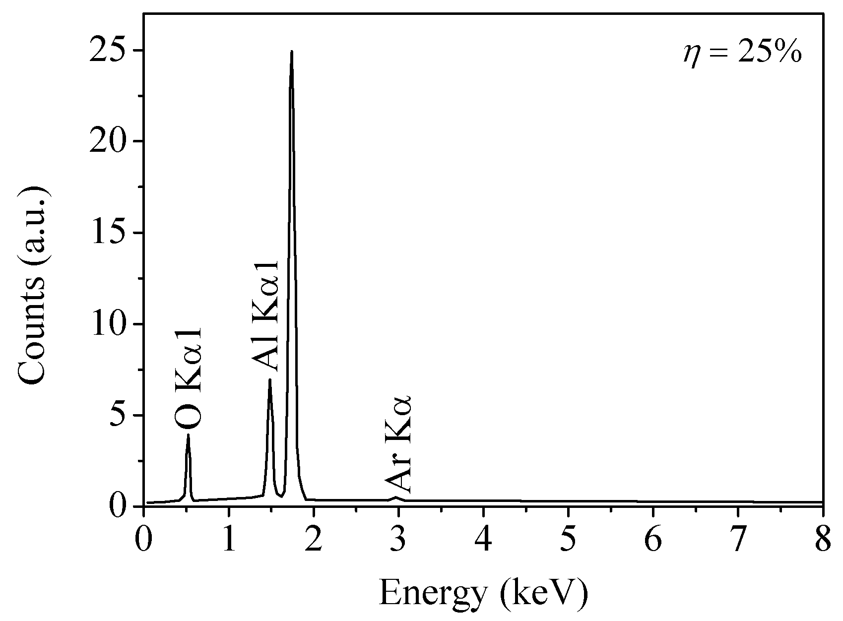 Coatings 08 00146 g009