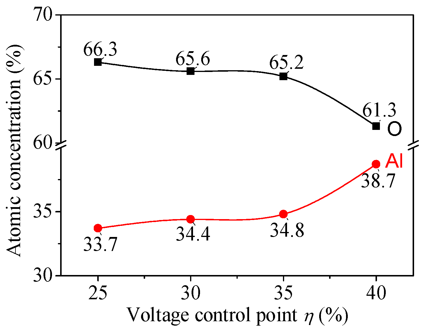 Coatings 08 00146 g012