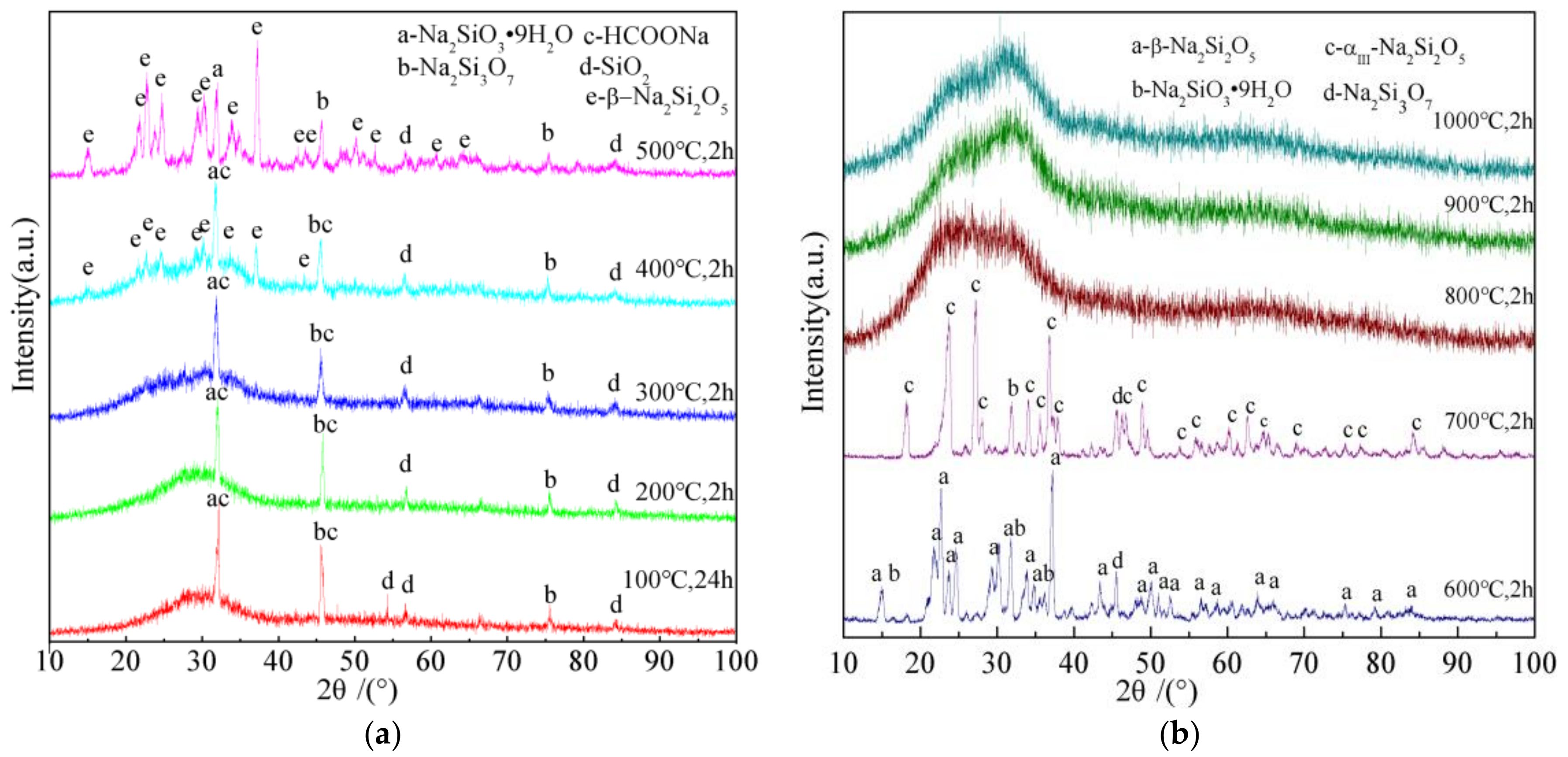 Coatings 08 00158 g002