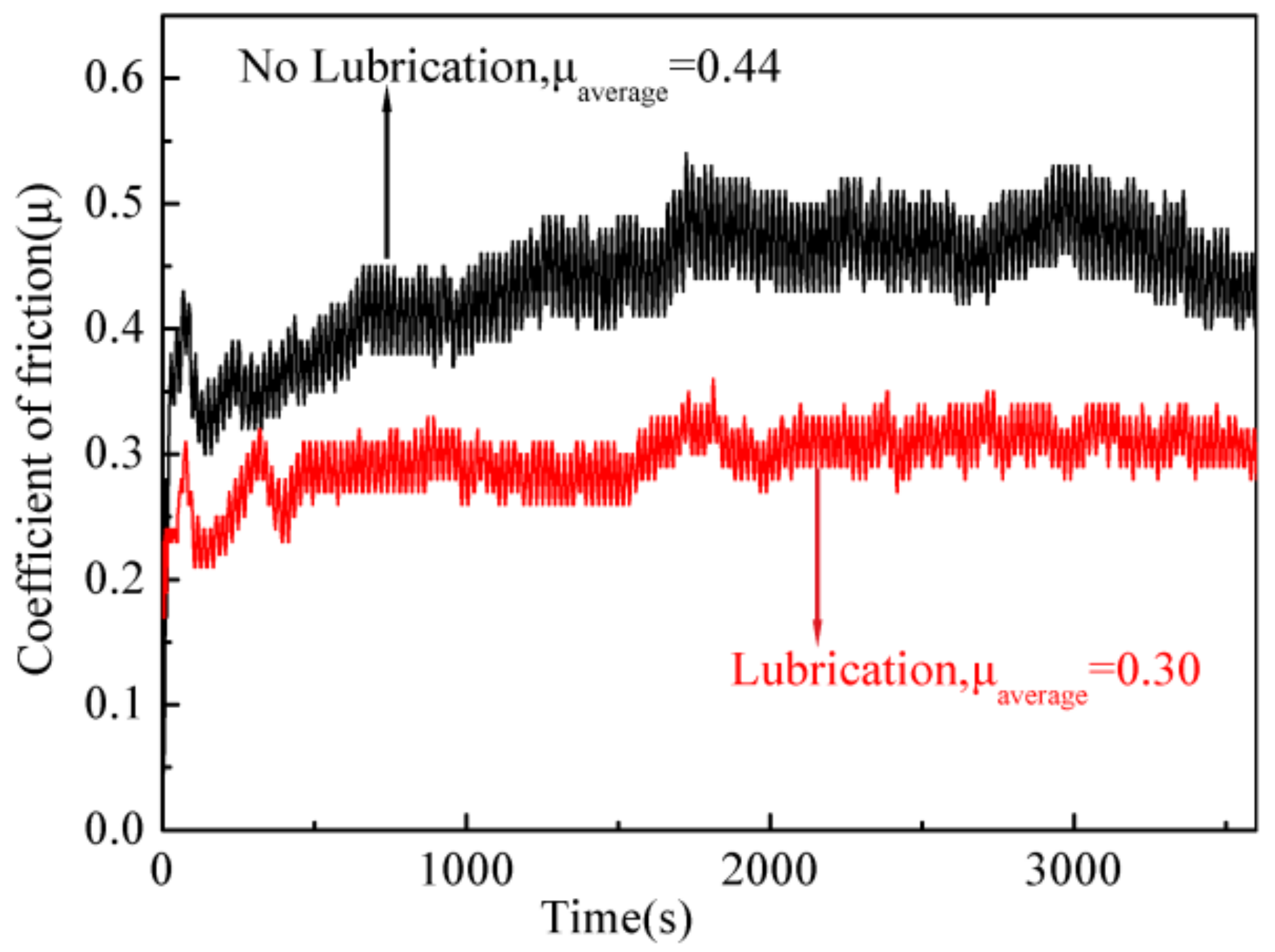 Coatings 08 00158 g007