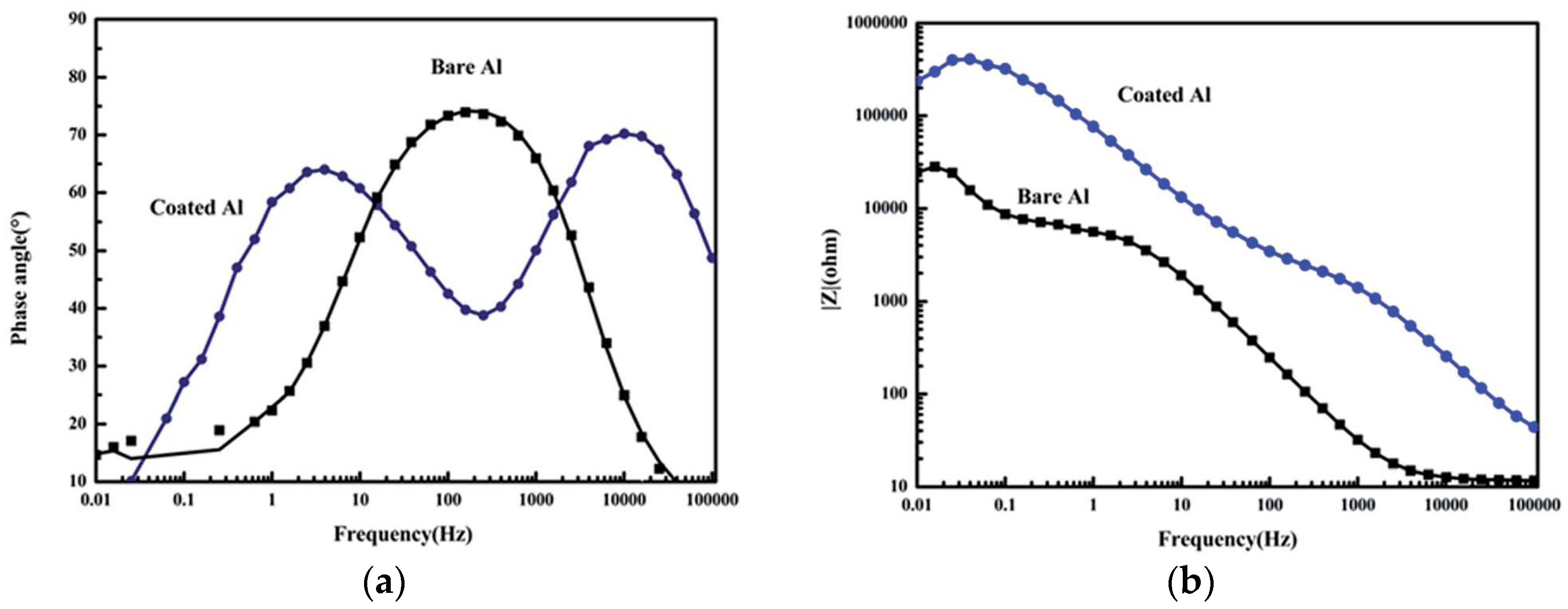 Coatings 08 00162 g009