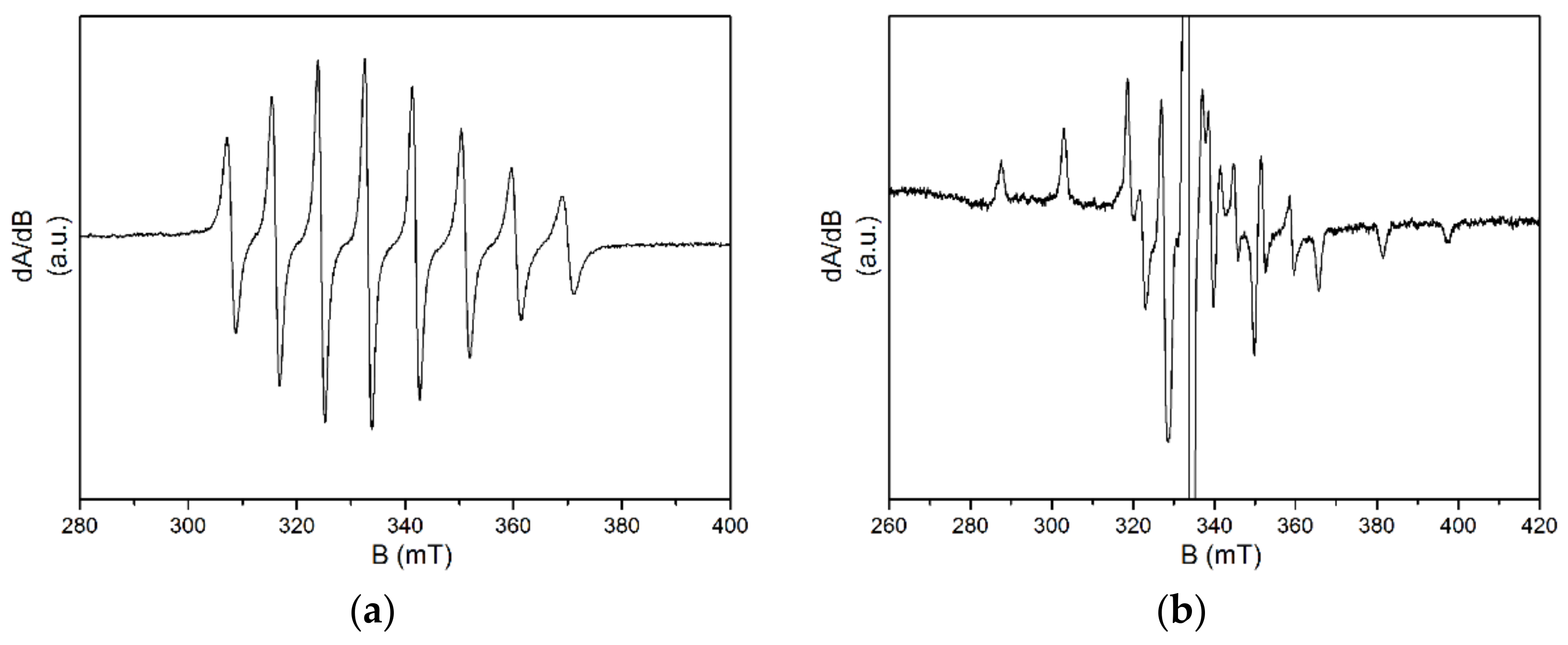 Coatings 08 00204 g003