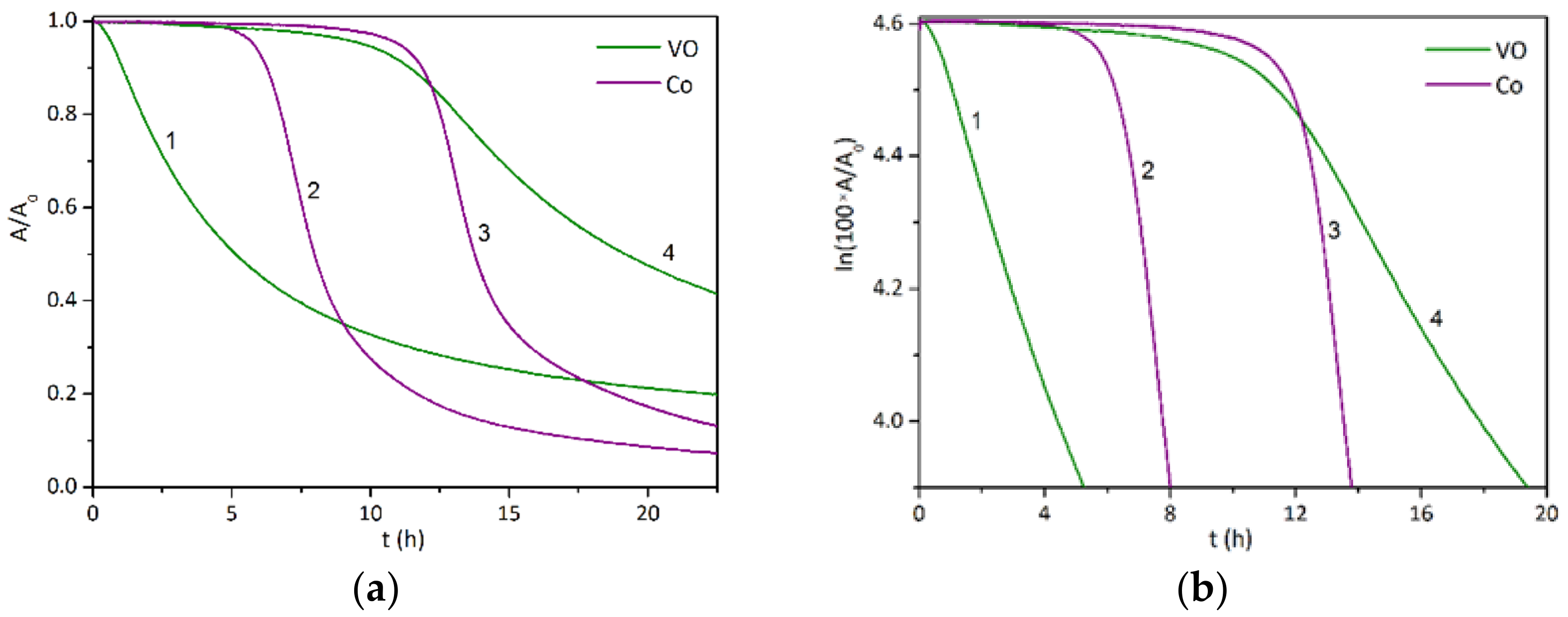 Coatings 08 00204 g004