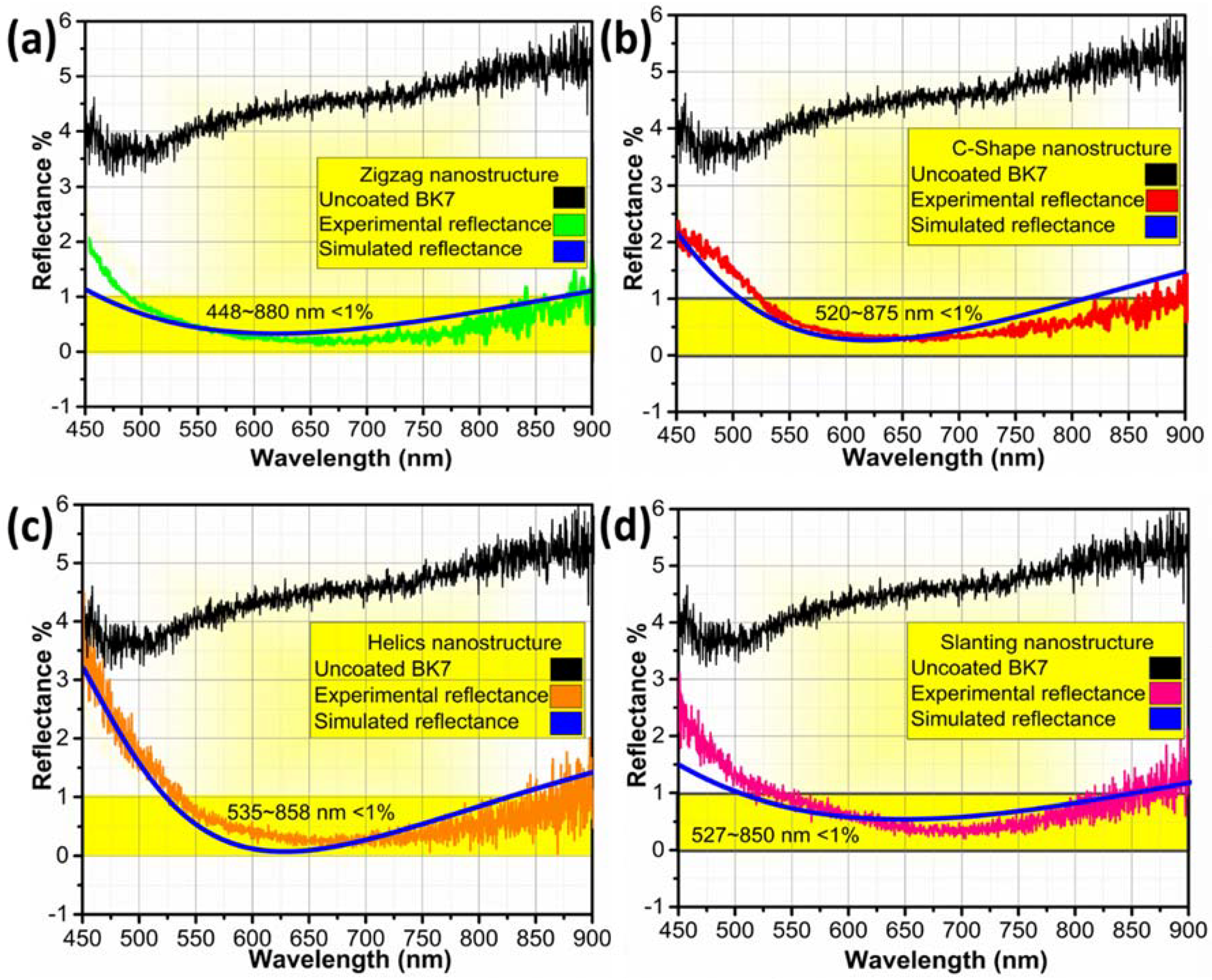 Coatings 08 00210 g005