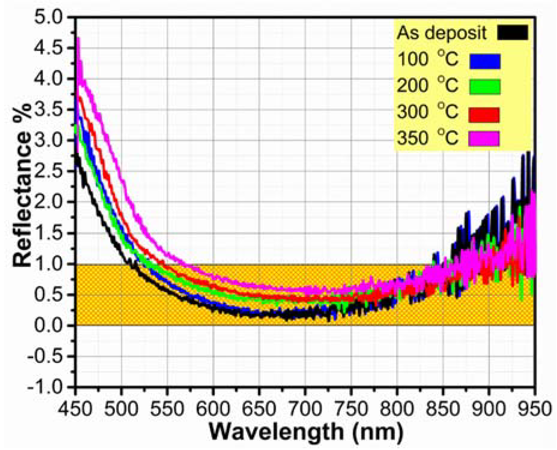 Coatings 08 00210 g008