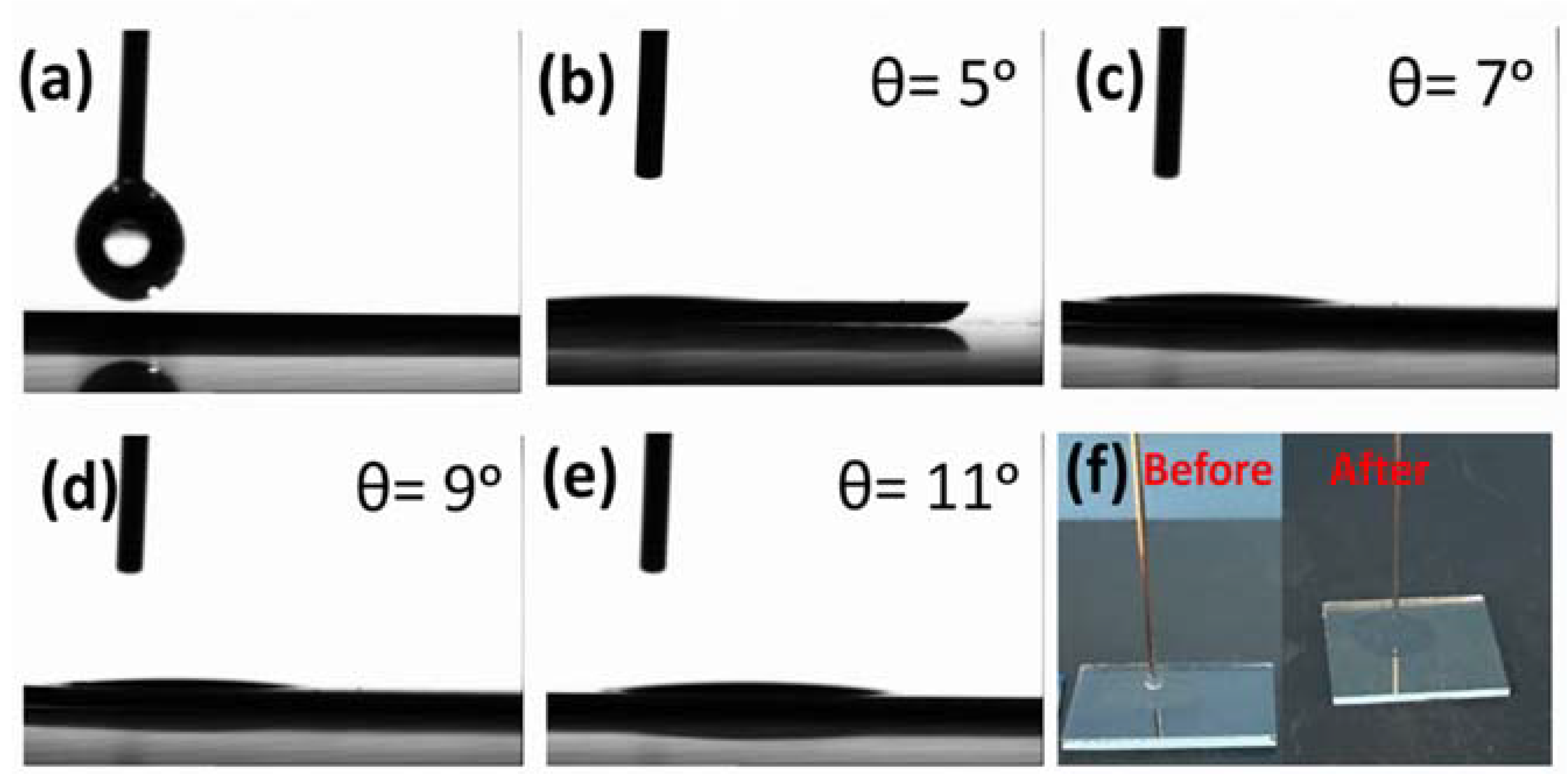Coatings 08 00210 g009