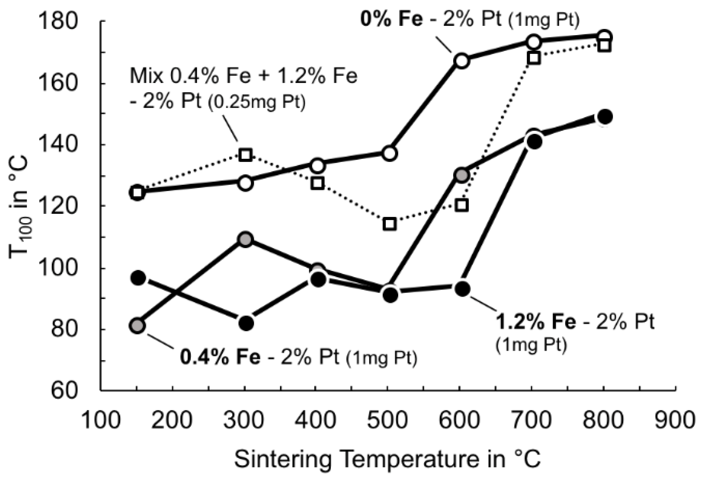 Coatings 08 00217 g006