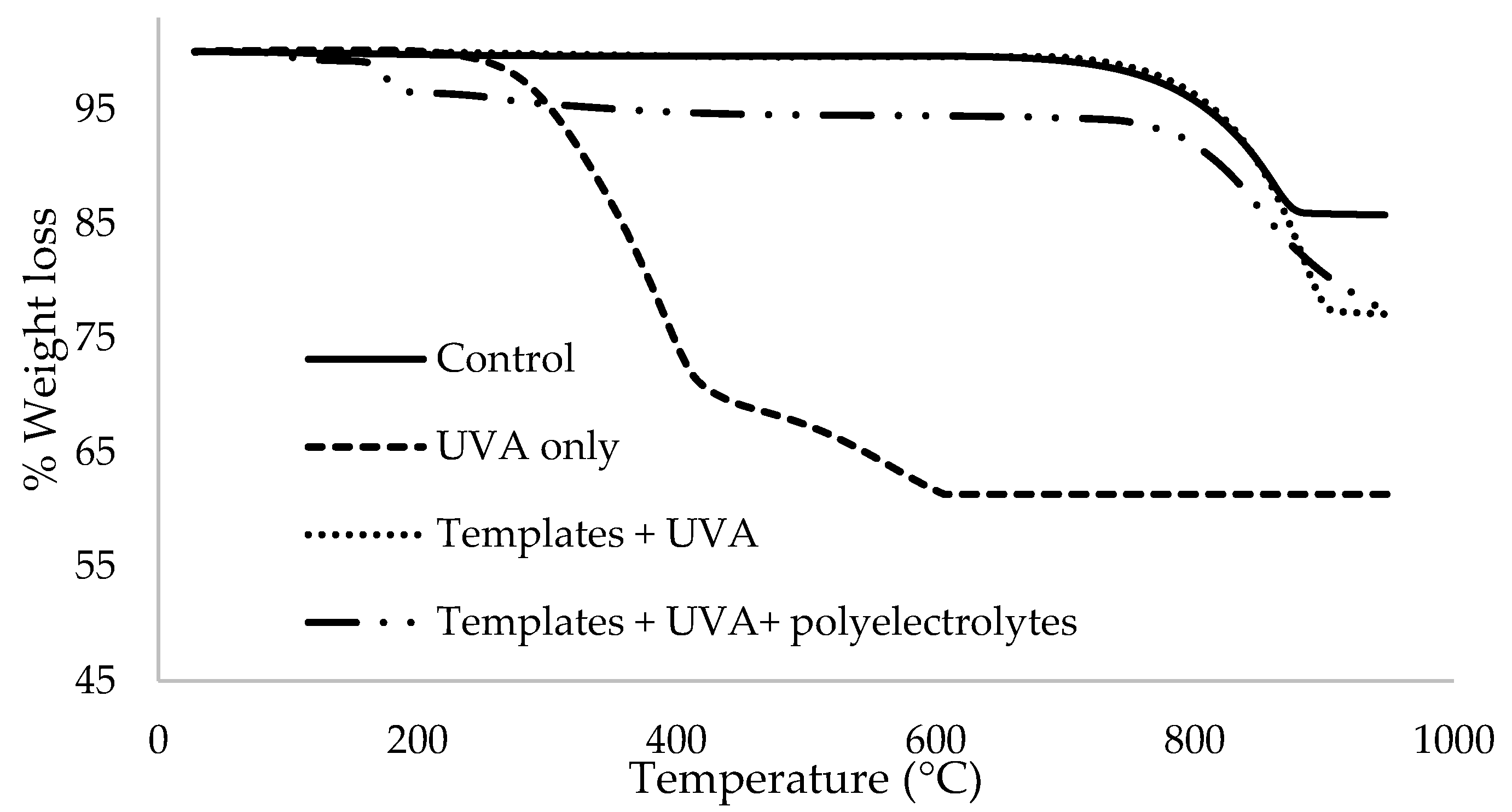 Coatings 08 00265 g009