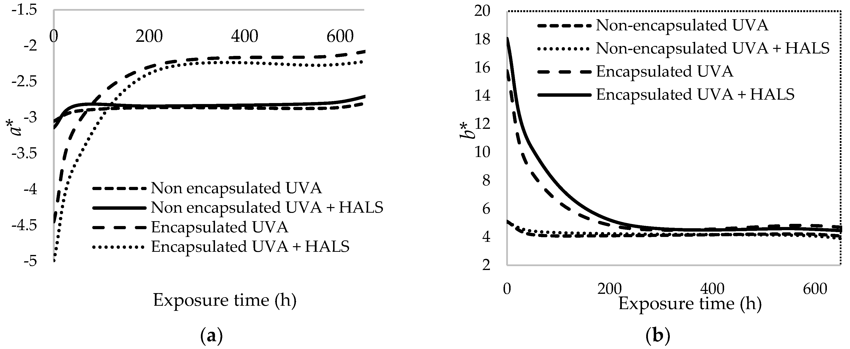 Coatings 08 00265 g011