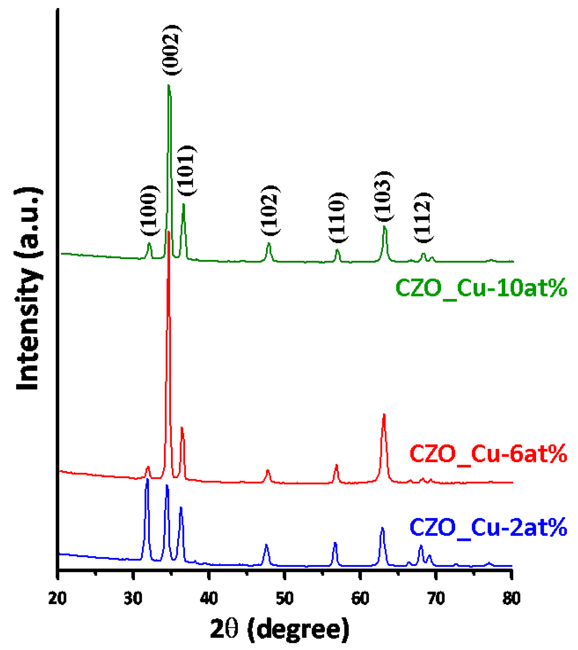 Coatings 08 00266 g001