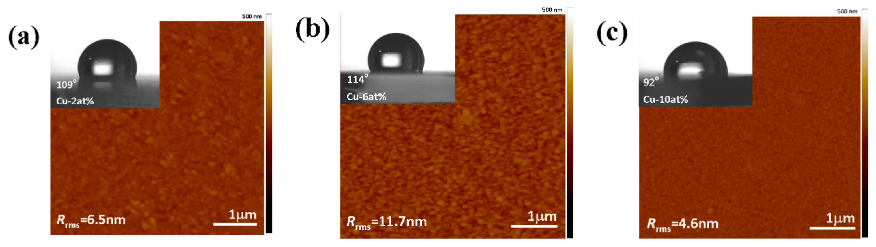 Coatings 08 00266 g002