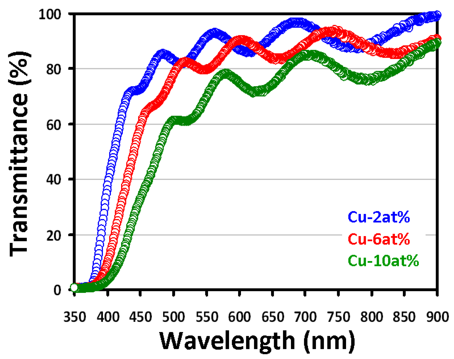 Coatings 08 00266 g003