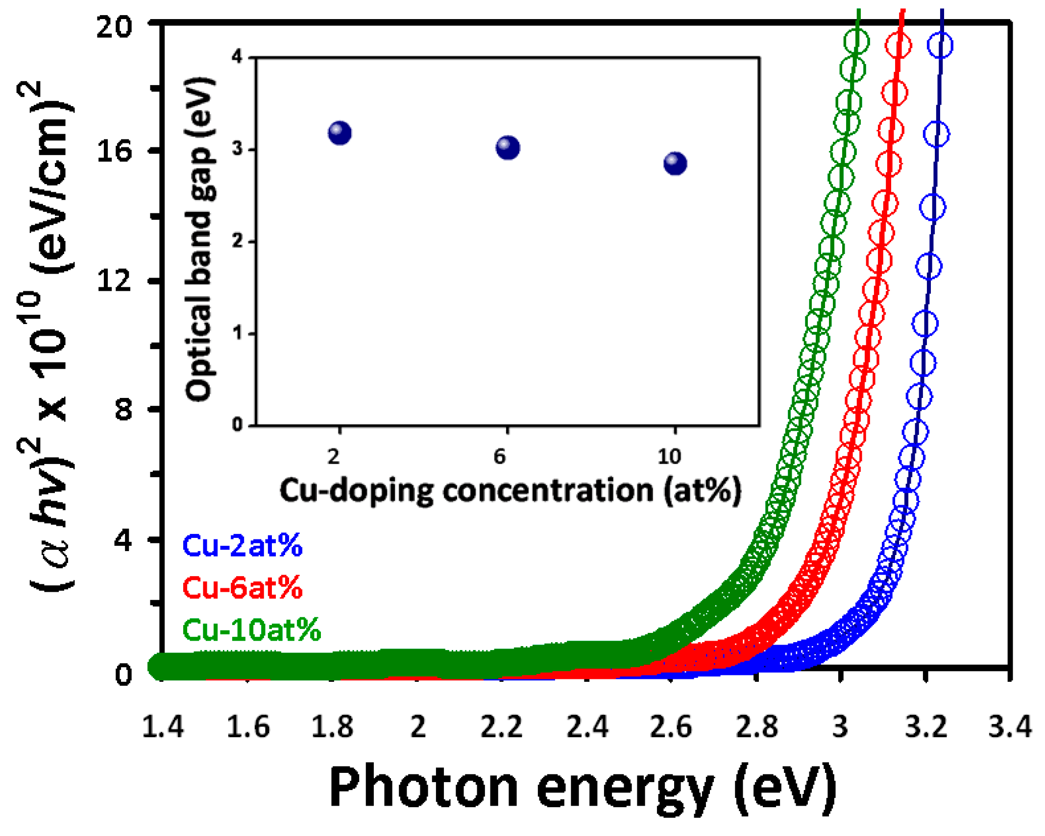Coatings 08 00266 g004
