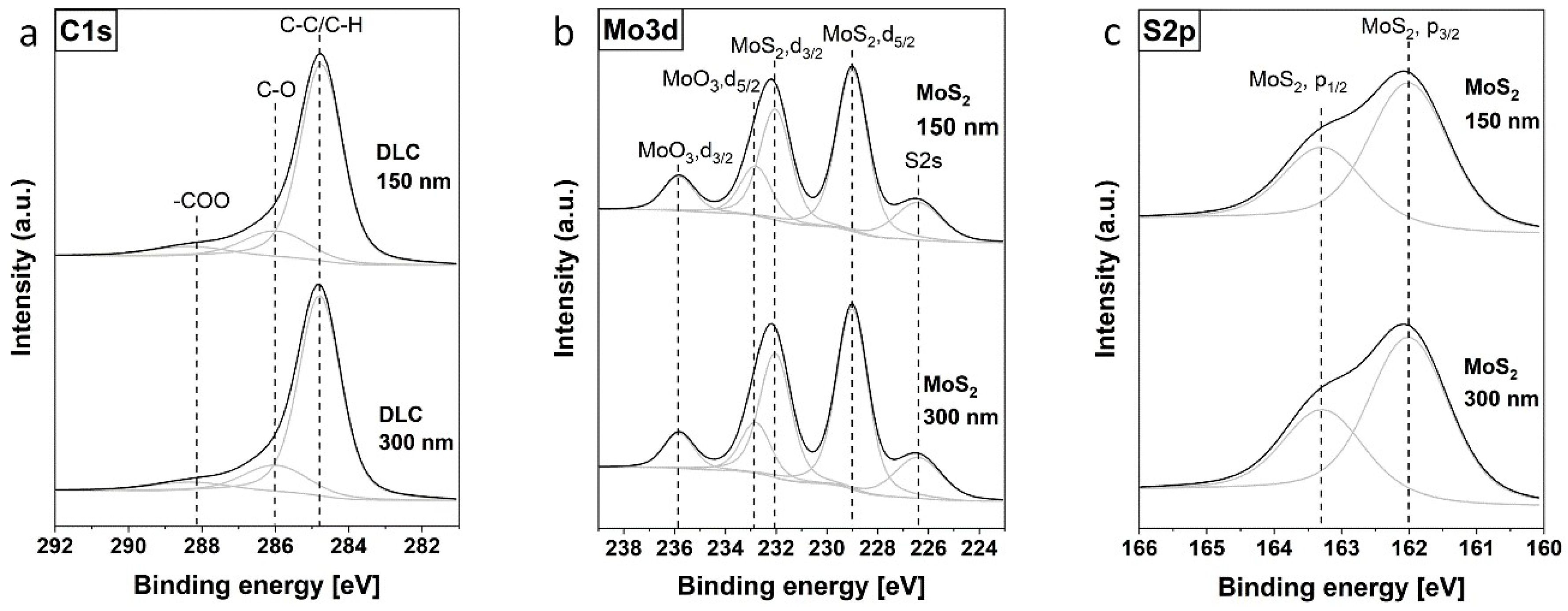 Coatings 08 00267 g002a