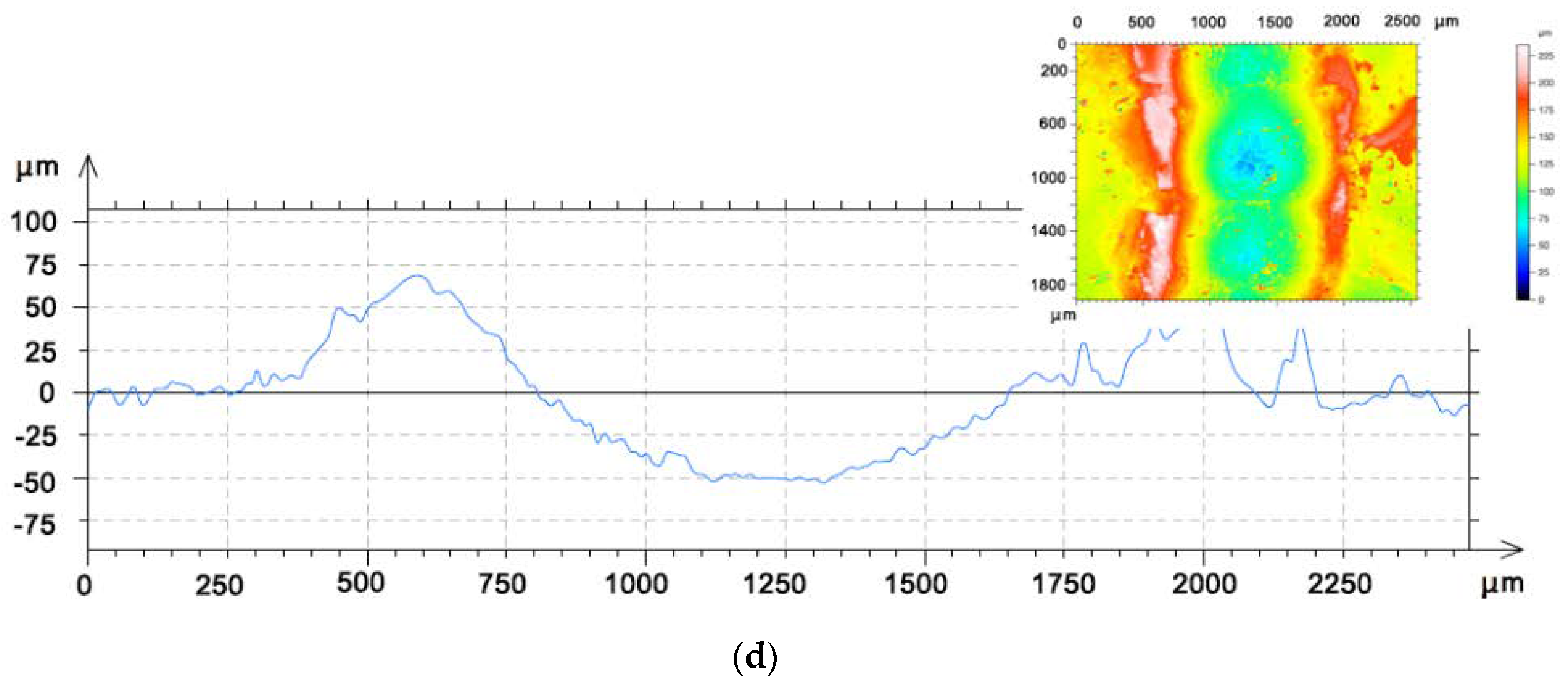 Coatings 08 00268 g010b