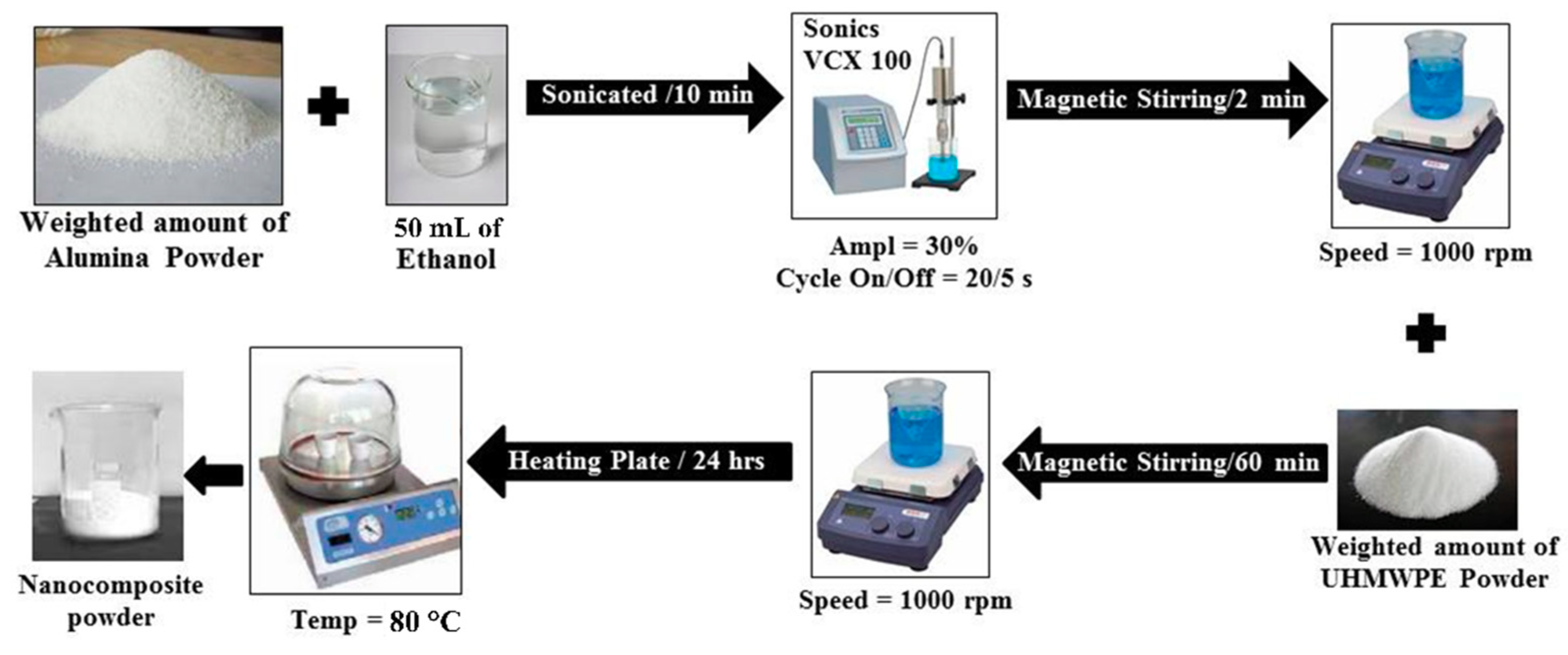 Coatings 08 00280 g001