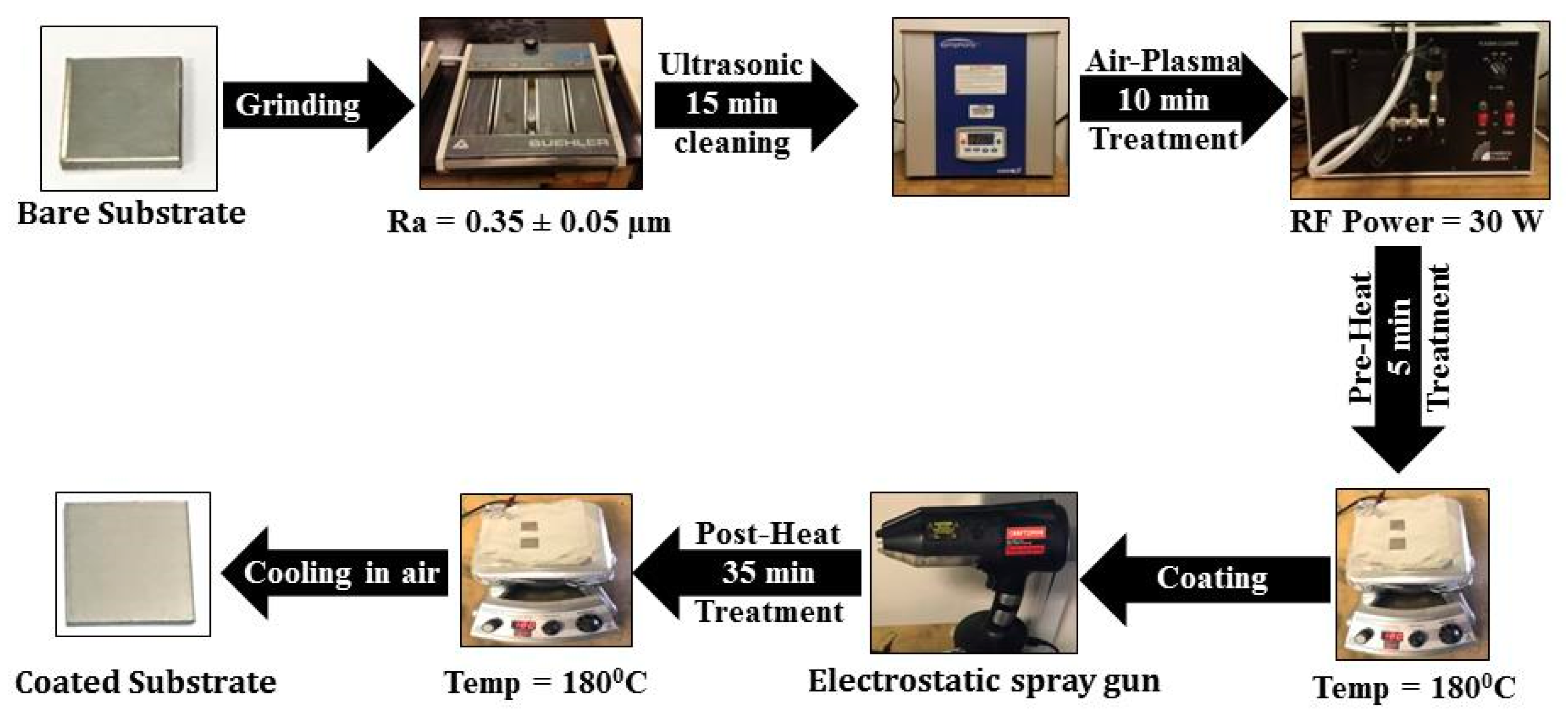 Coatings 08 00280 g002