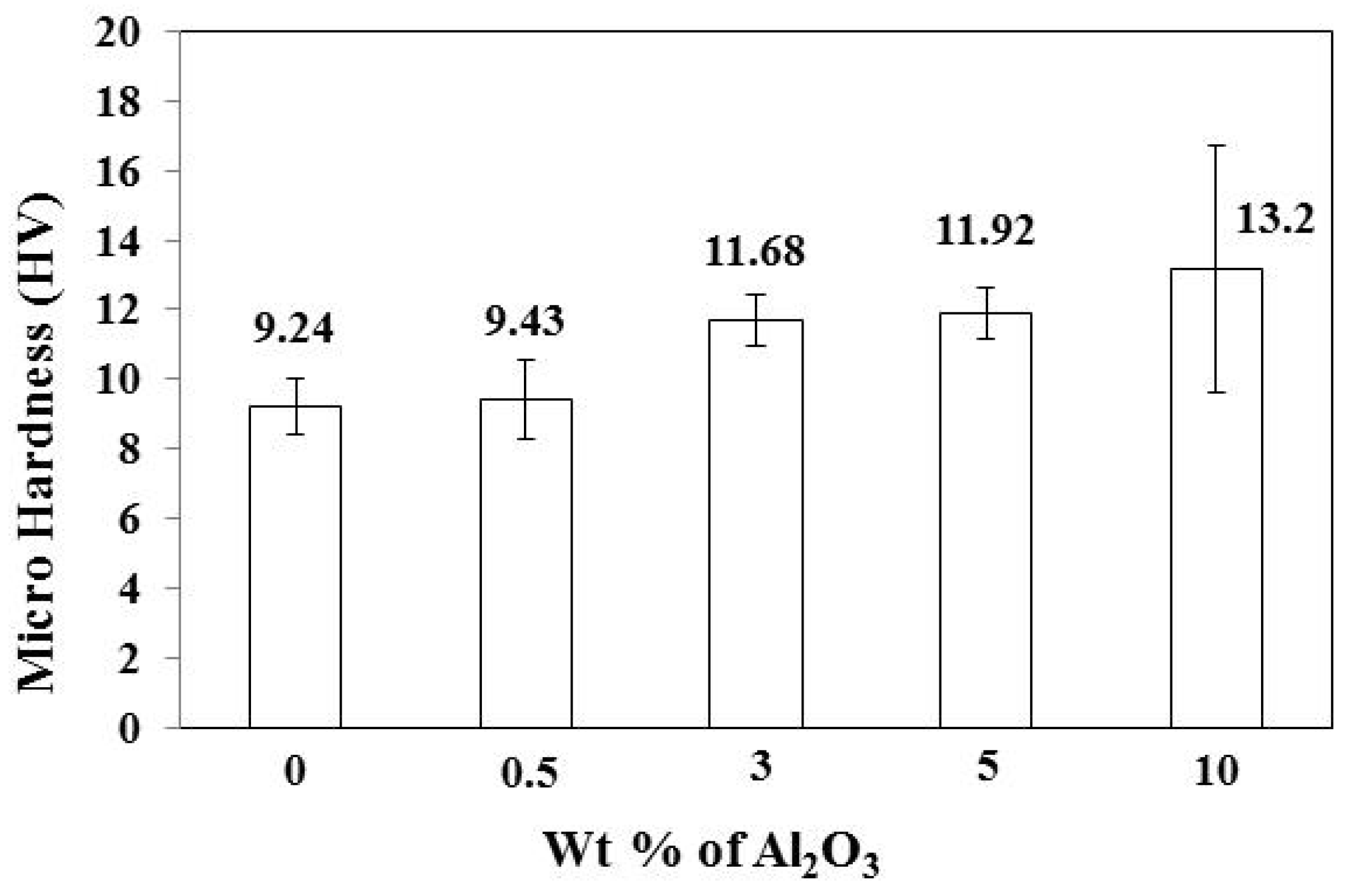 Coatings 08 00280 g006