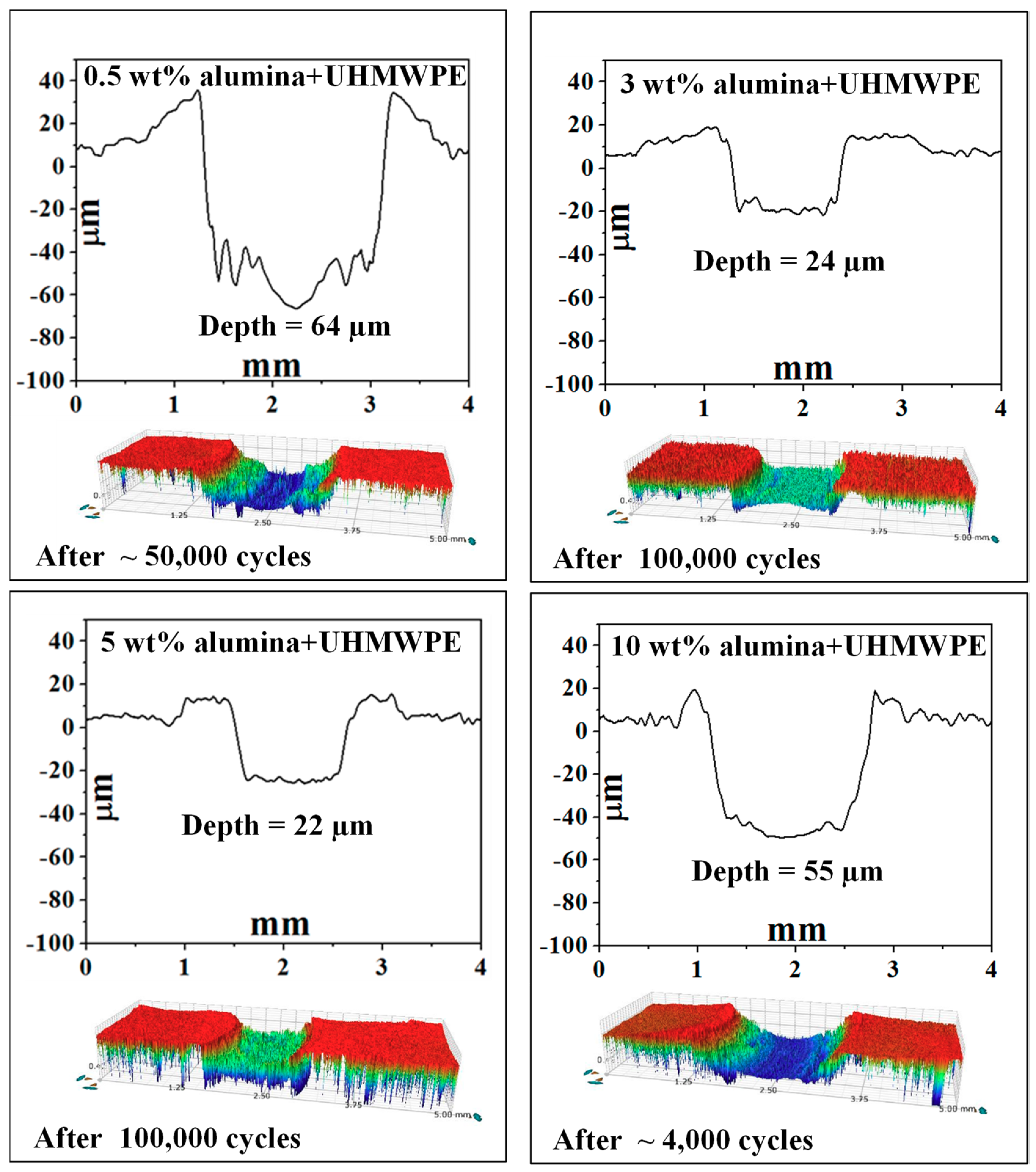 Coatings 08 00280 g009