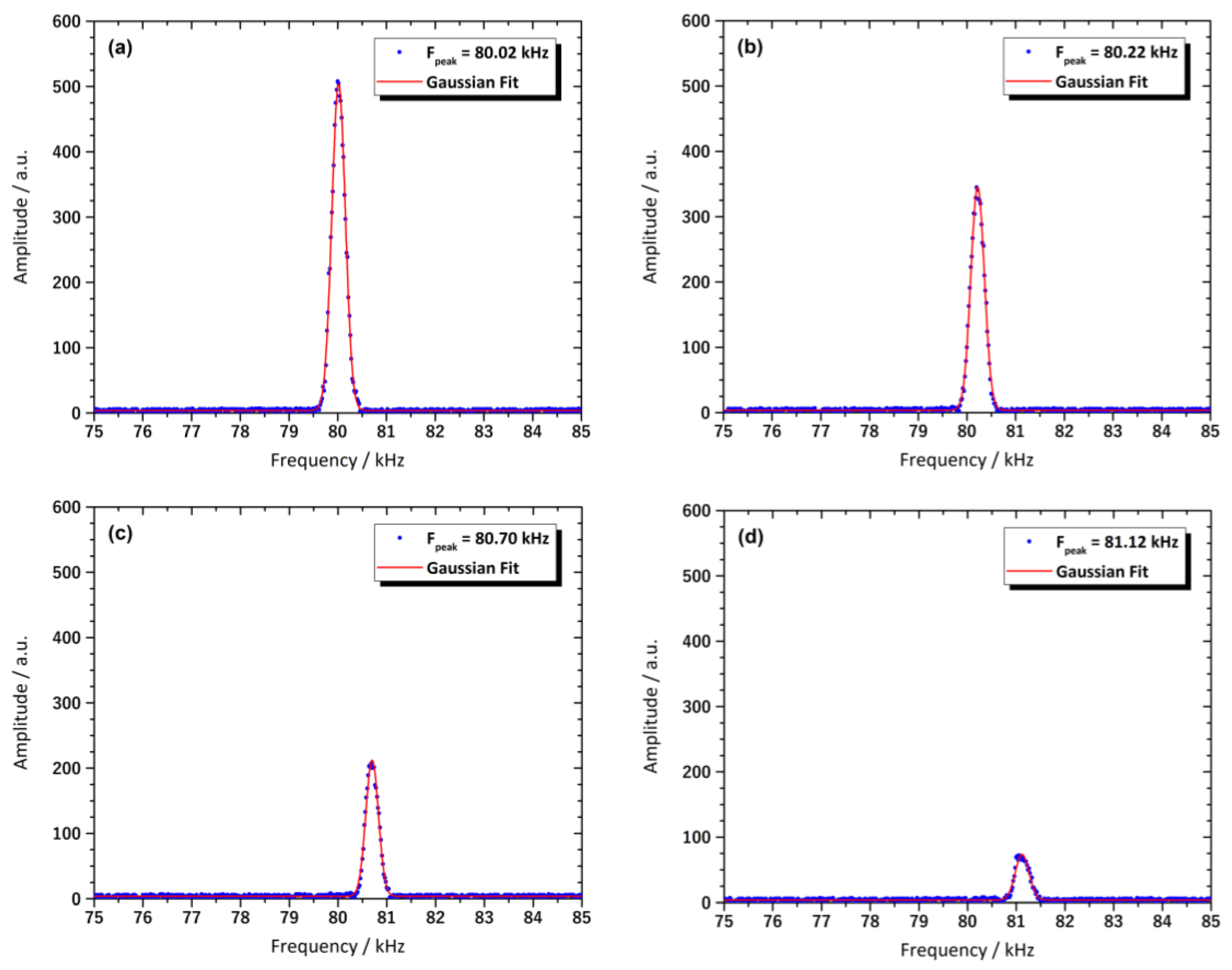 Coatings 08 00284 g003