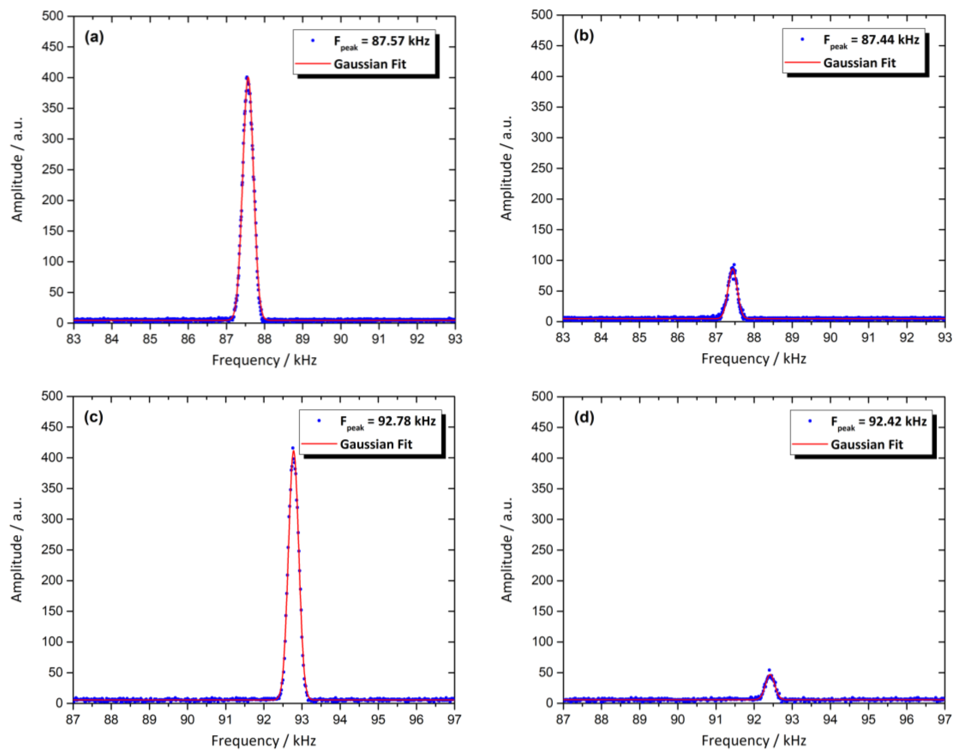 Coatings 08 00284 g004