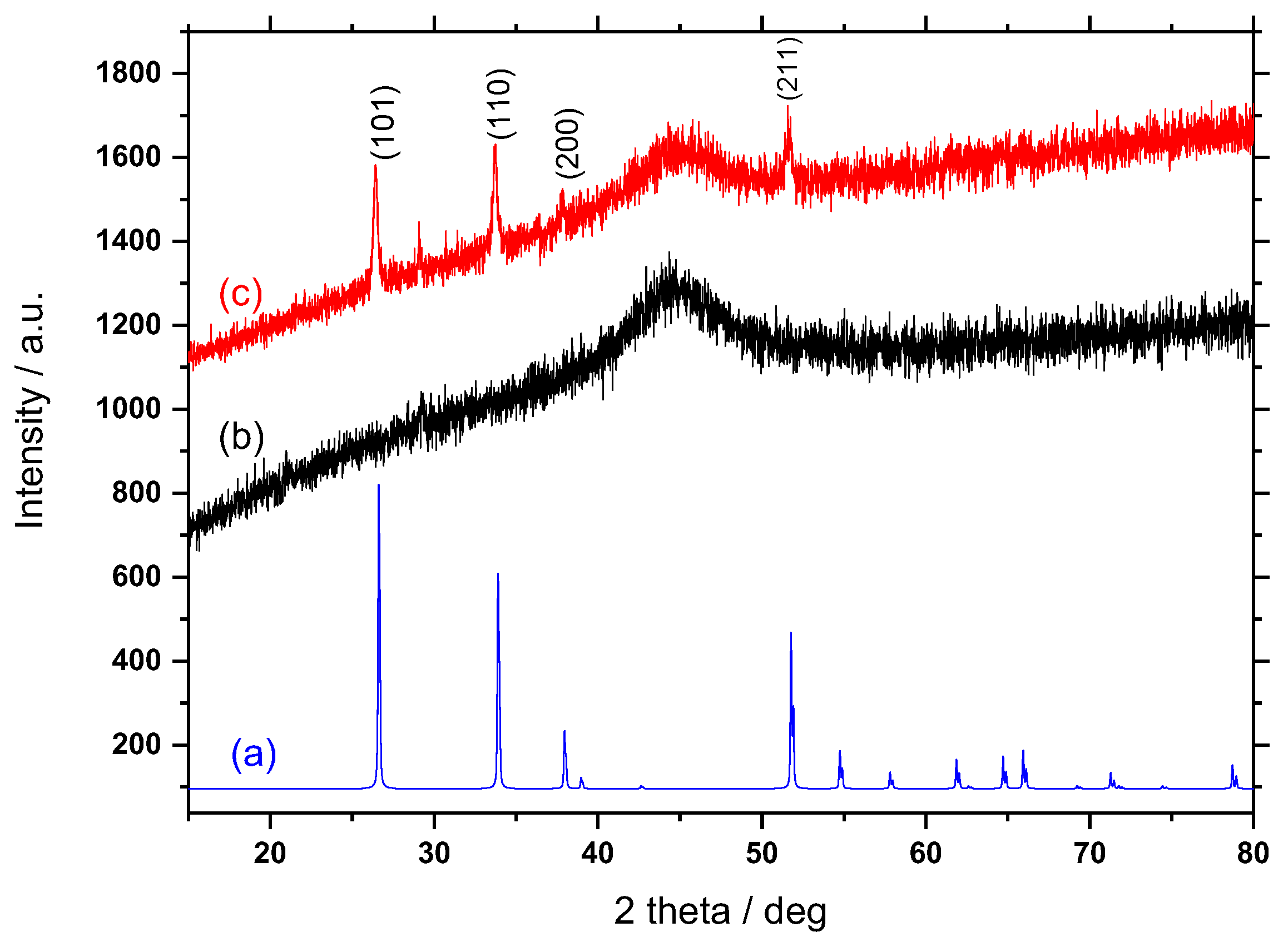 Coatings 08 00284 g005