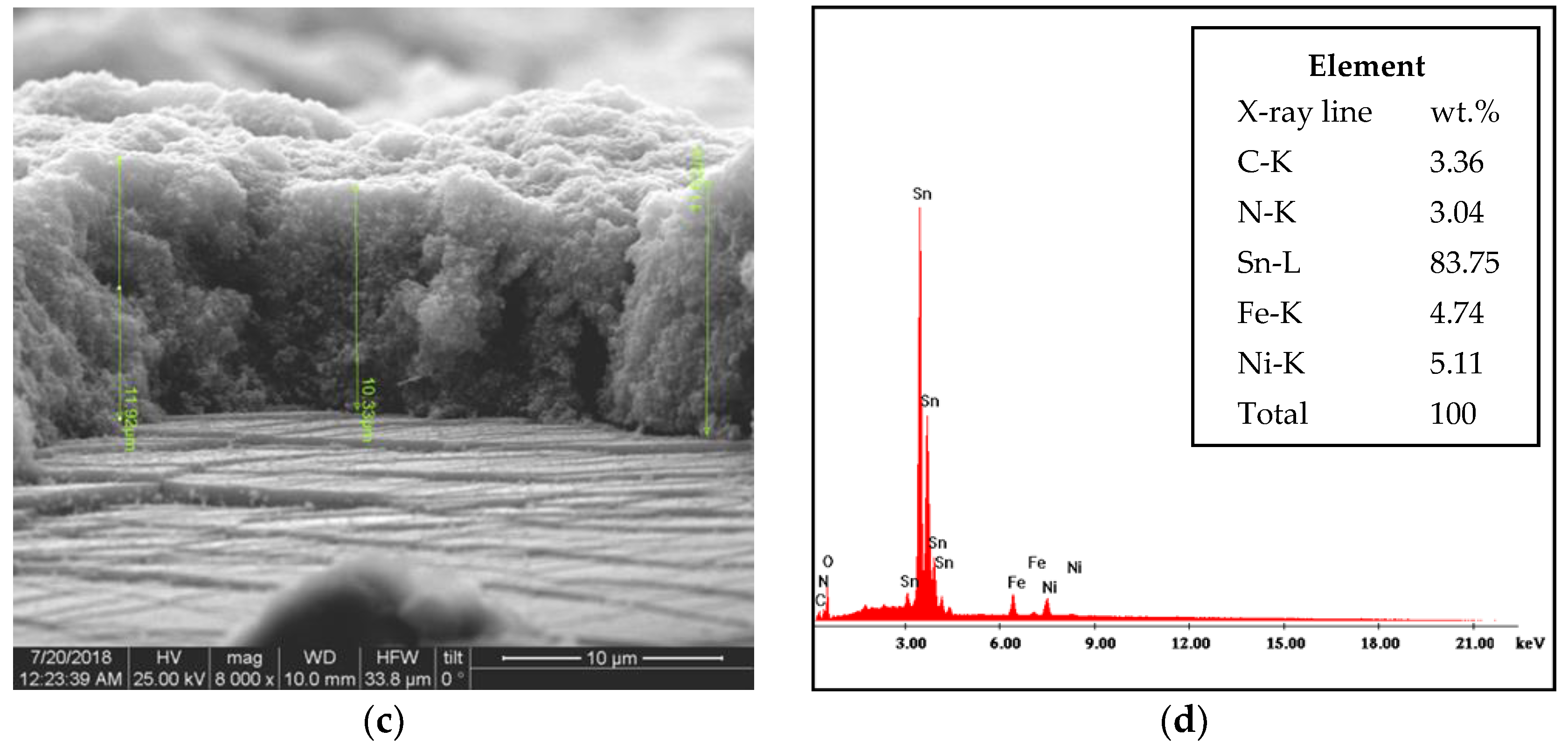 Coatings 08 00284 g006b