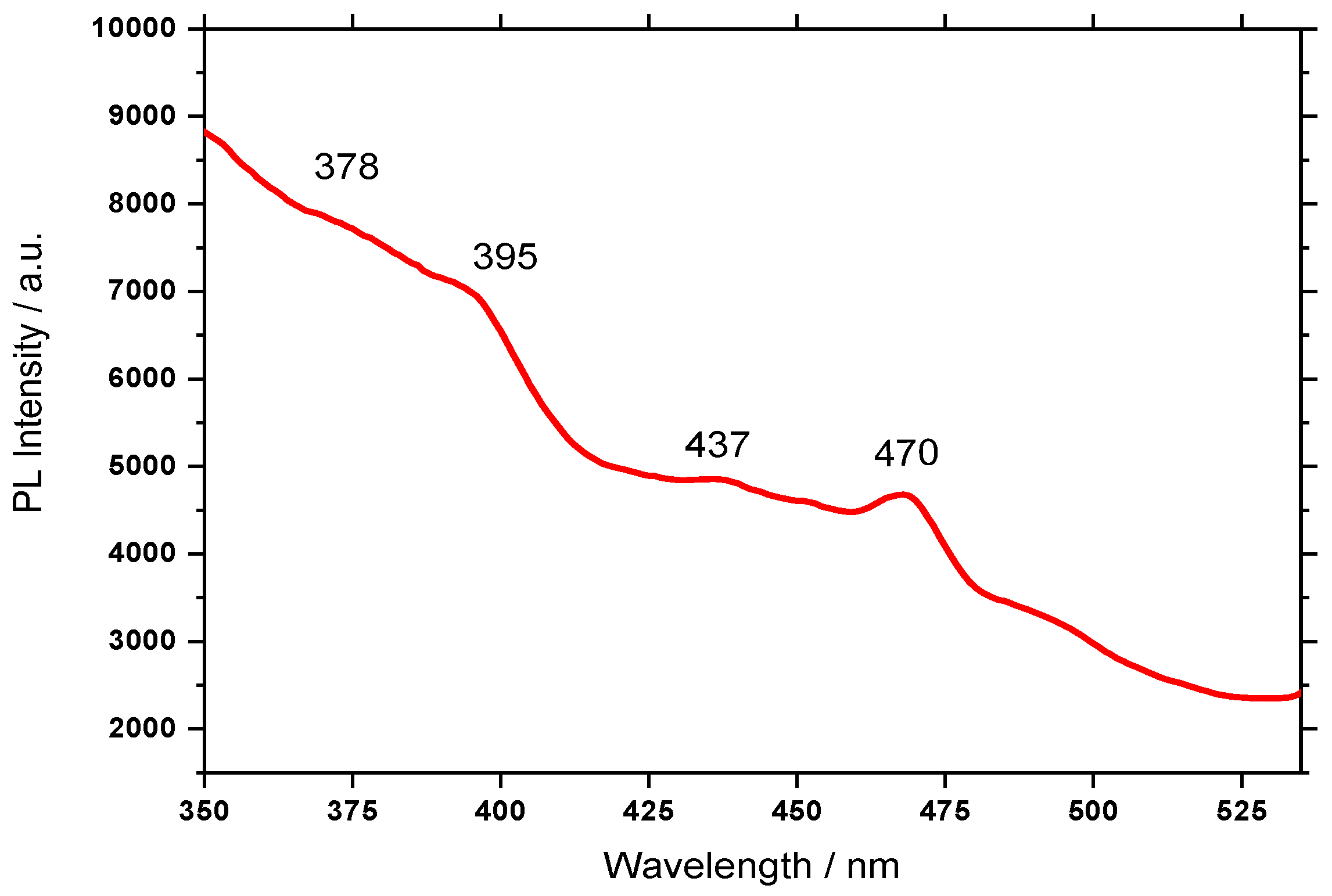 Coatings 08 00284 g007