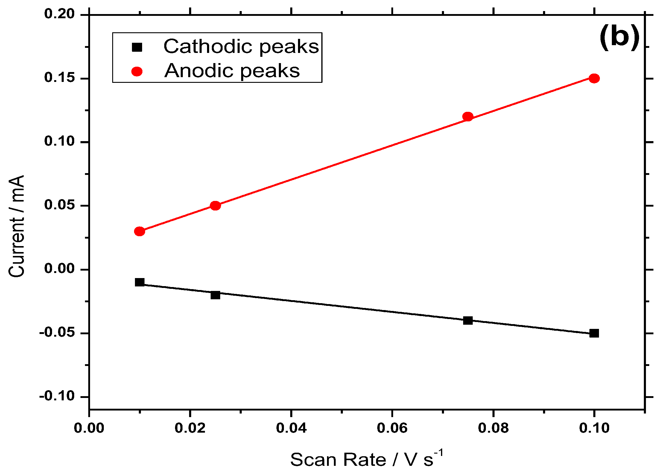 Coatings 08 00284 g010b