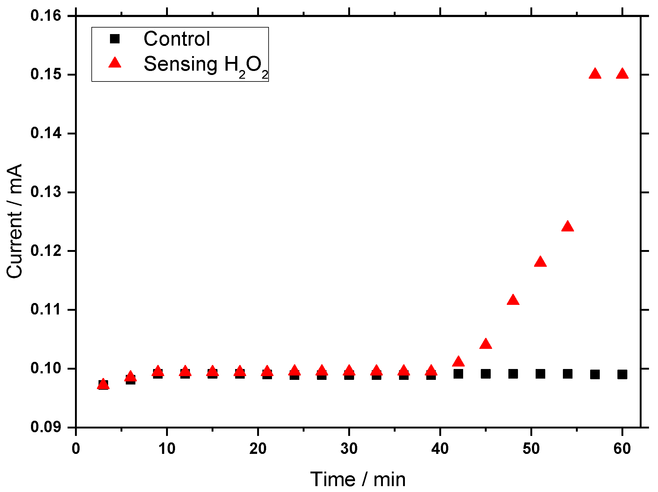 Coatings 08 00284 g012