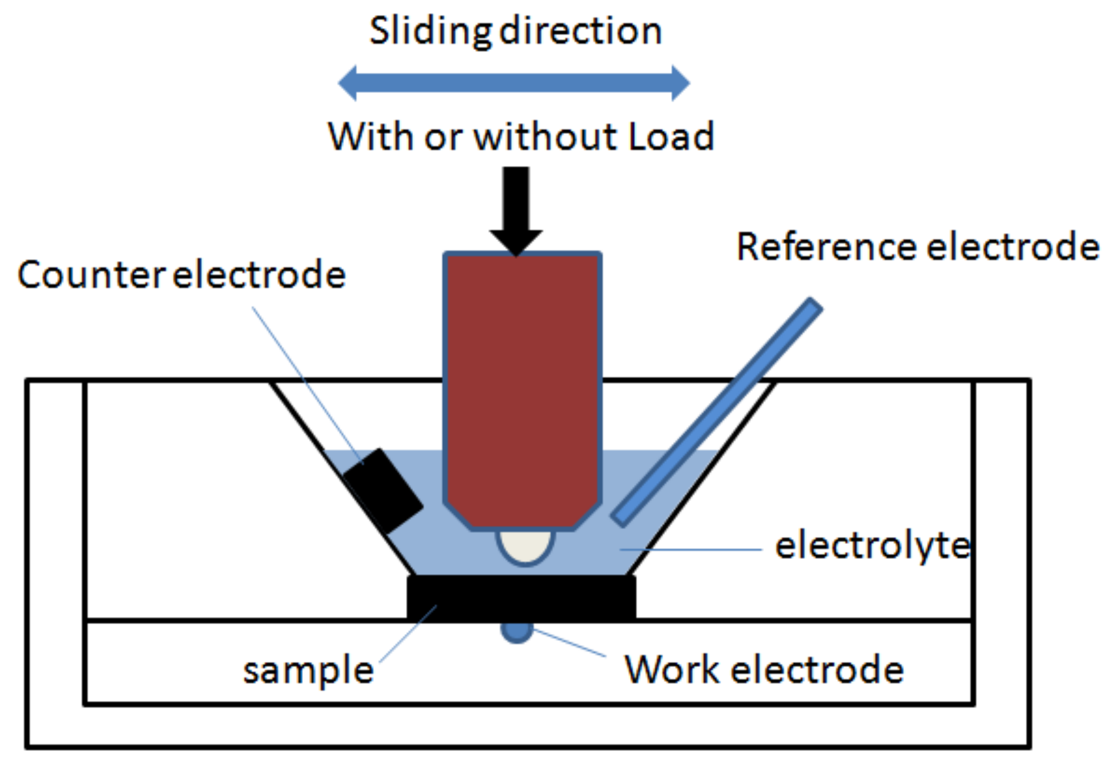 Coatings 08 00285 g001