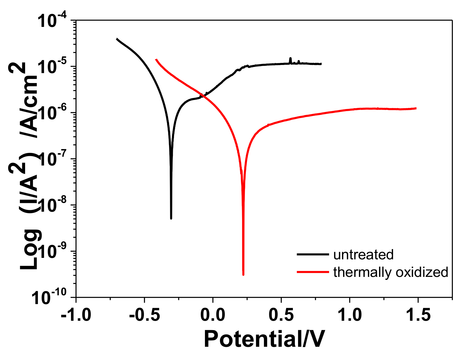 Coatings 08 00285 g003