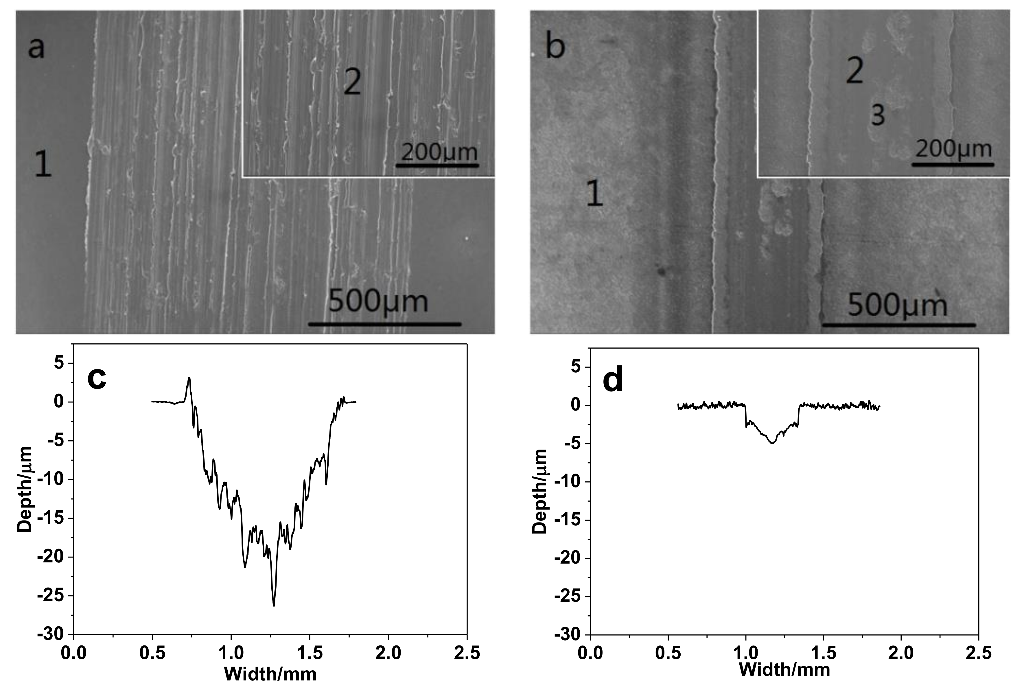 Coatings 08 00285 g006