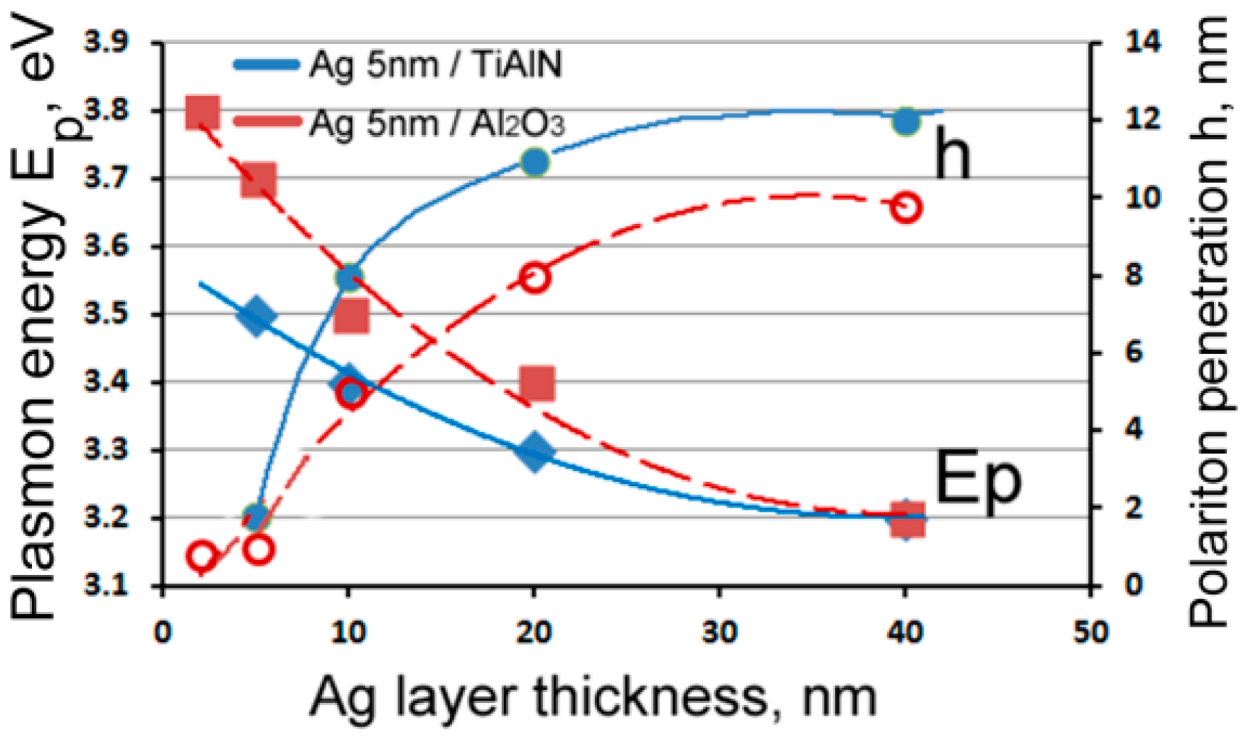 Coatings 08 00290 g004