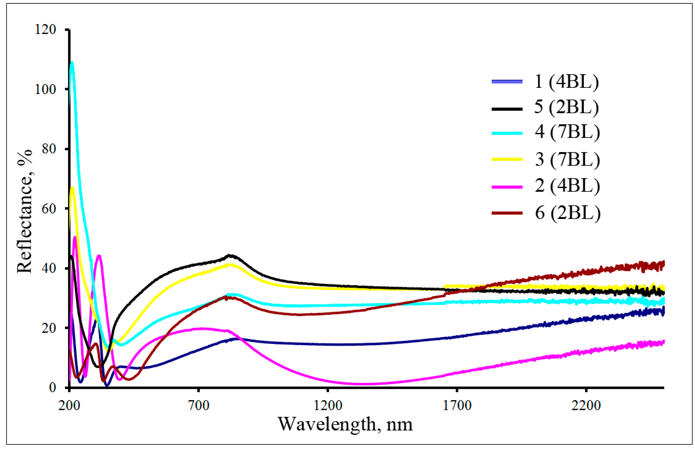 Coatings 08 00290 g007