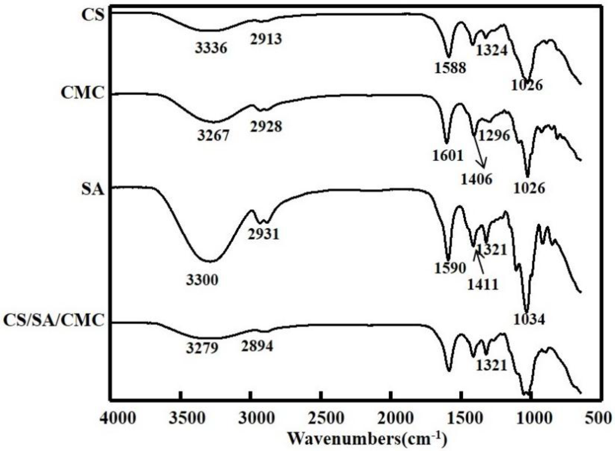 Coatings 08 00291 g002