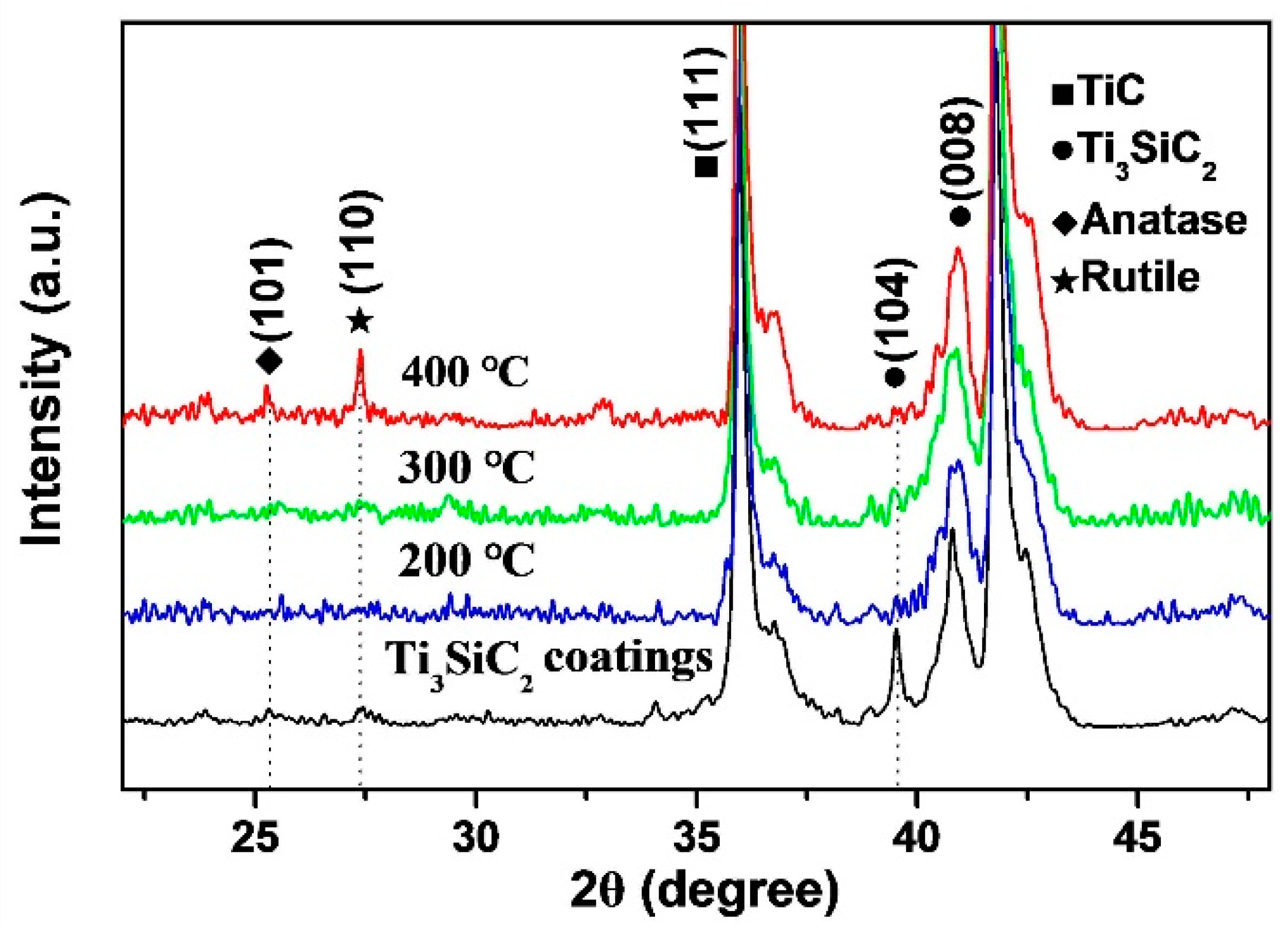 Coatings 08 00324 g002