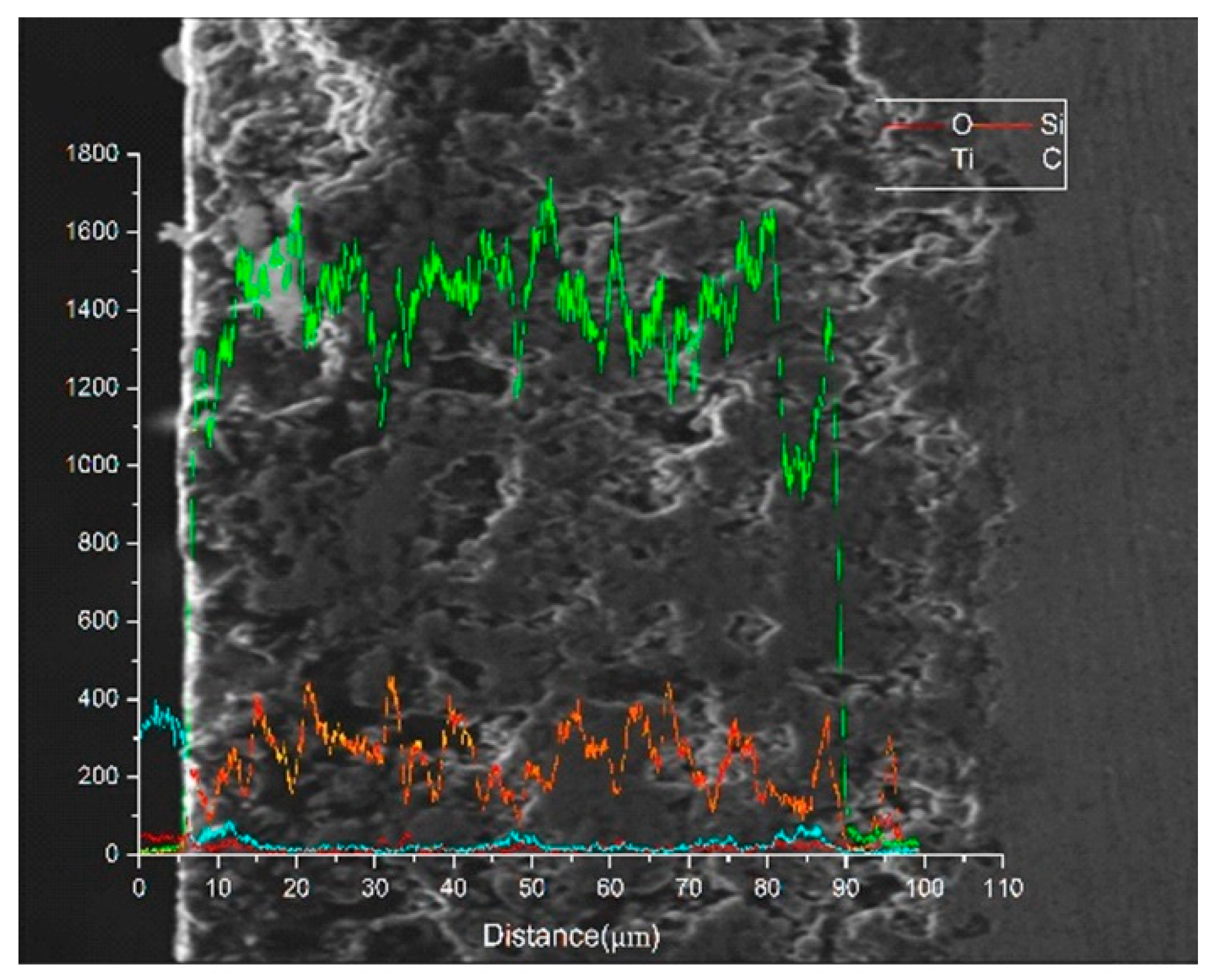 Coatings 08 00324 g003