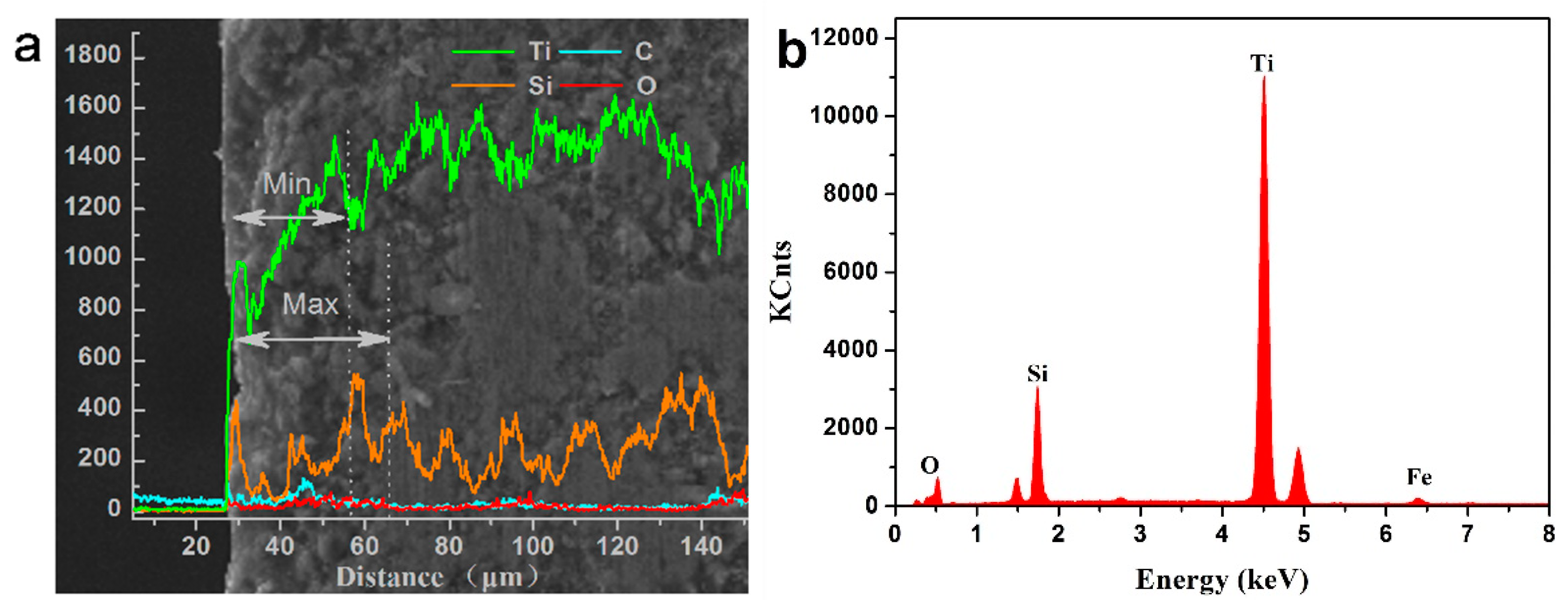 Coatings 08 00324 g004