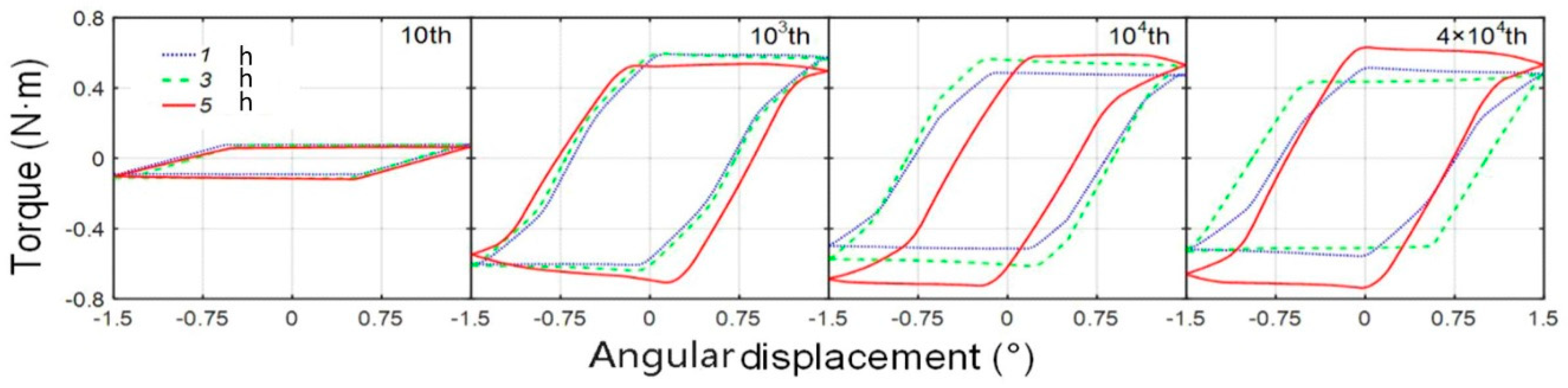 Coatings 08 00324 g007