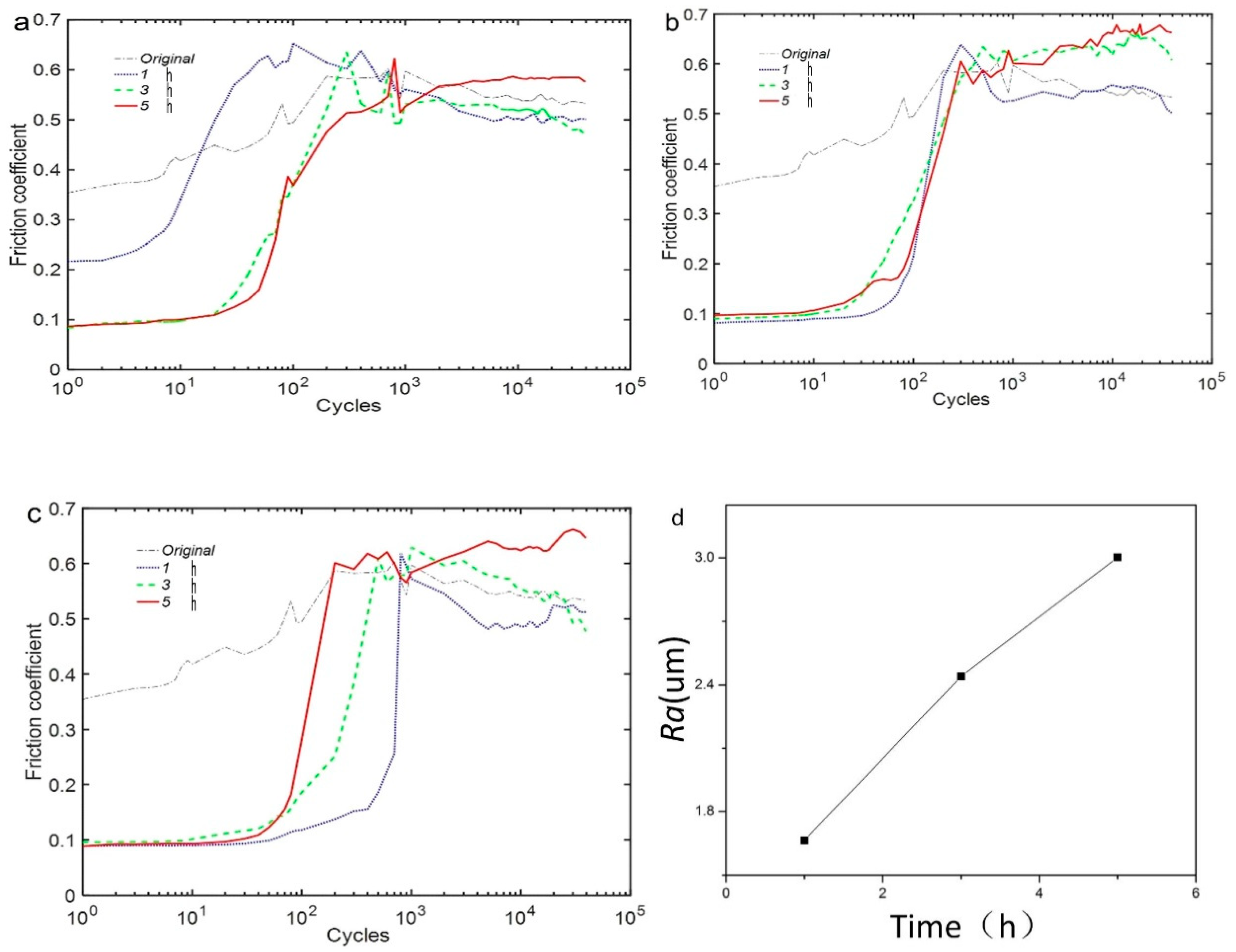 Coatings 08 00324 g008