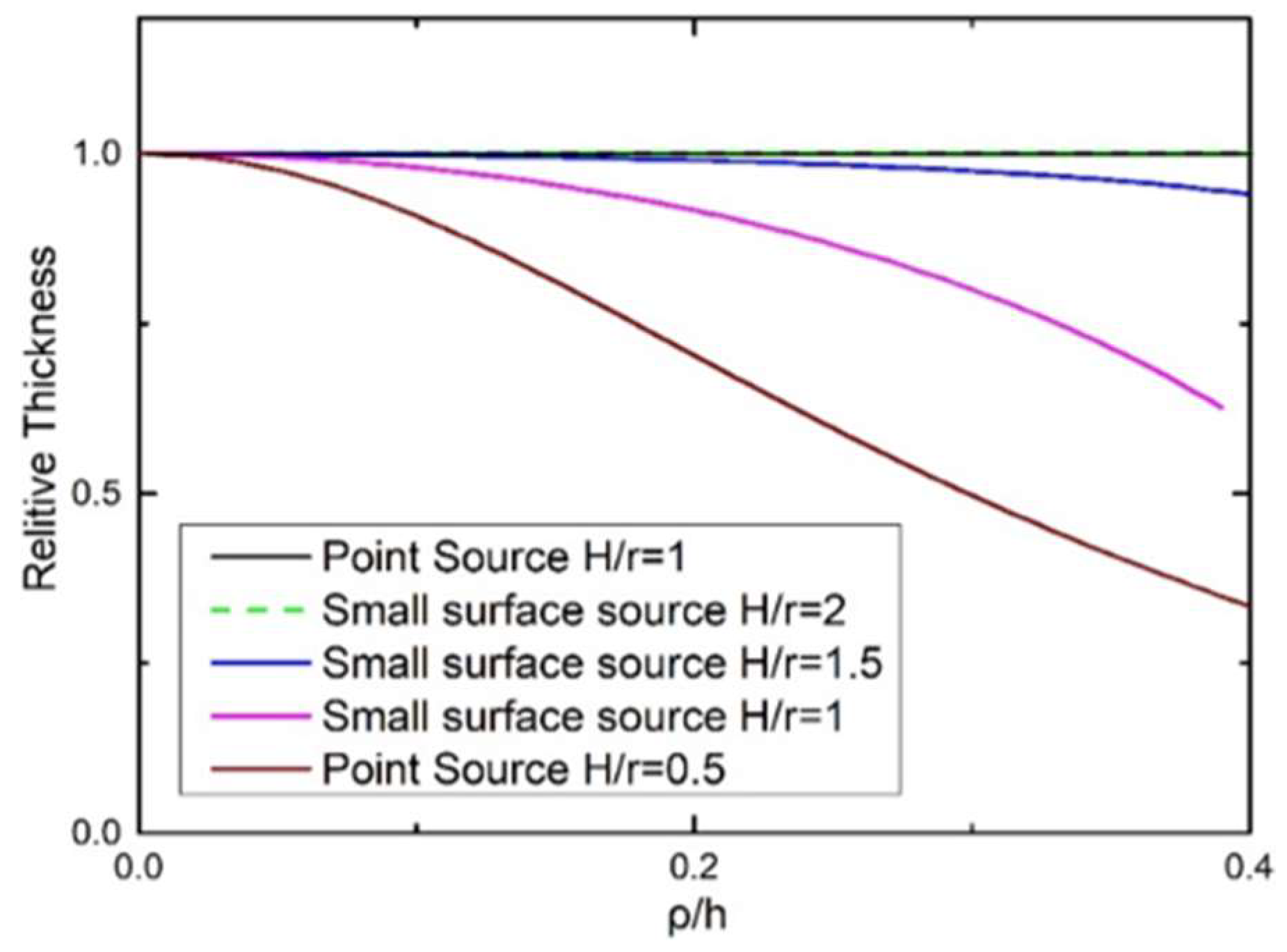 Coatings 08 00325 g009