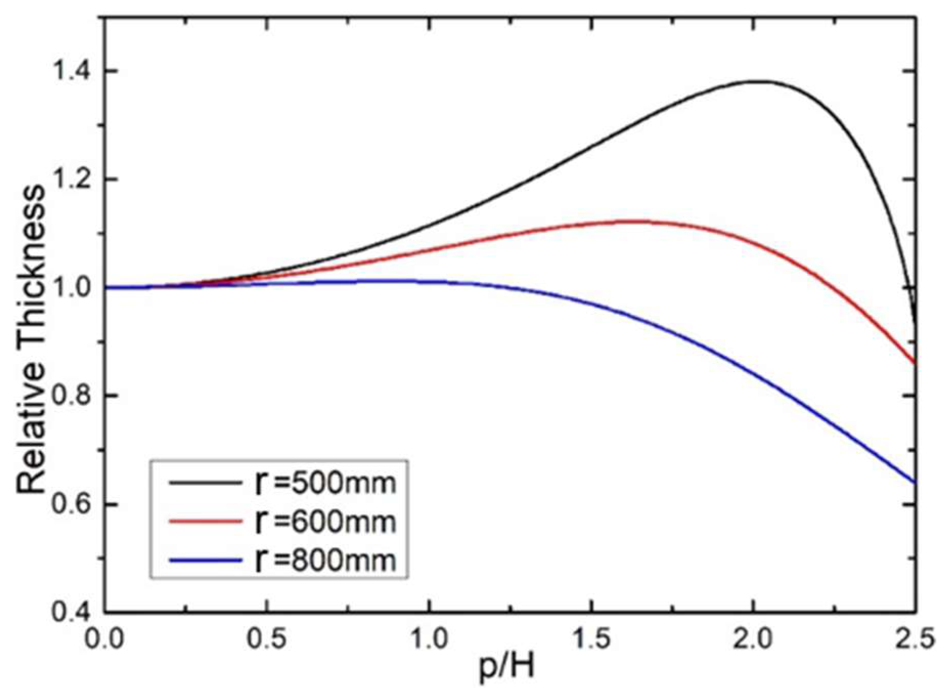 Coatings 08 00325 g013