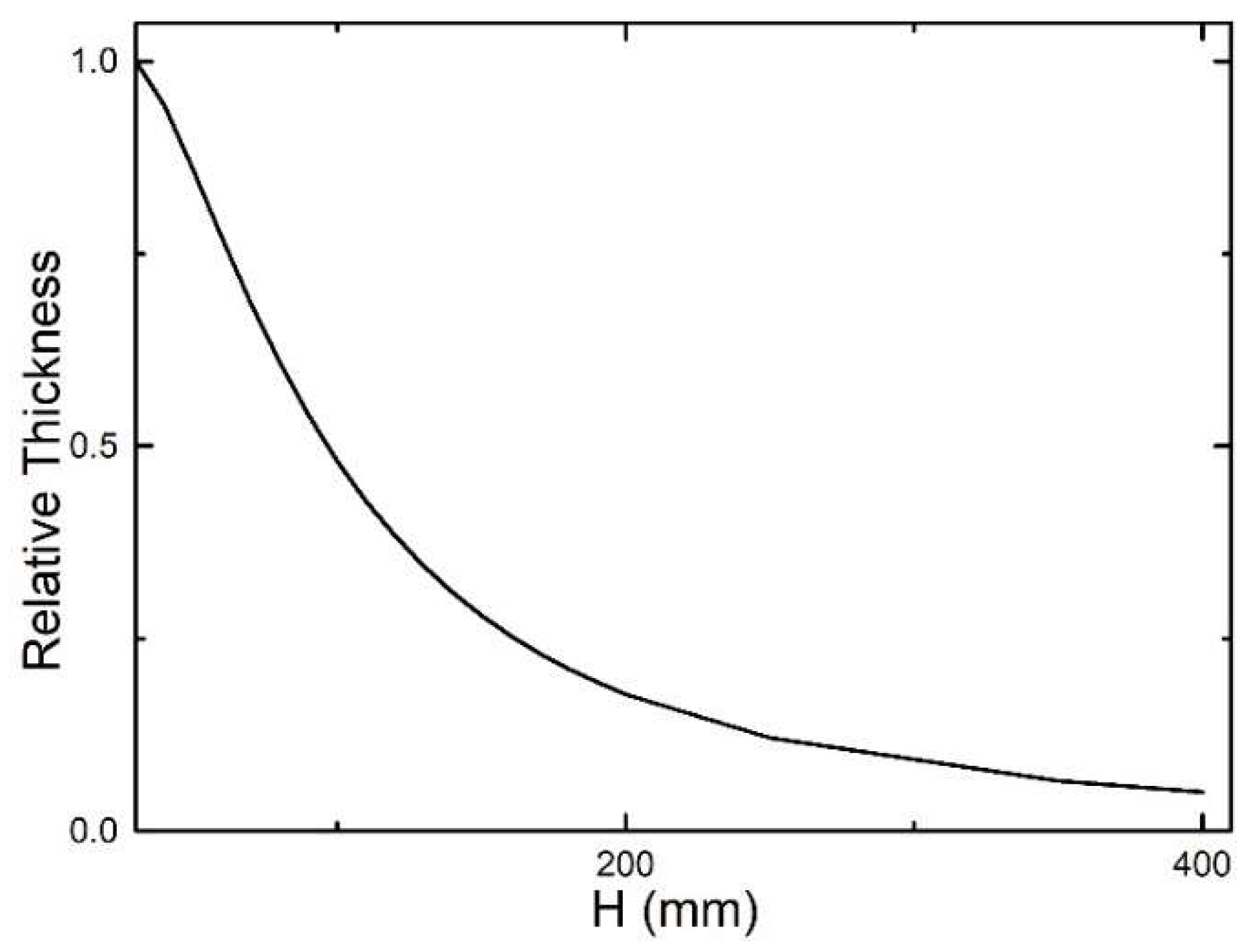 Coatings 08 00325 g015